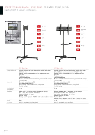| 374
SOPORTES PARA PANTALLAS PLANAS. ORIENTABLES DE SUELO
Soporte orientable de suelo para pantallas planas.
STS-414N STS-418N
CARACTERÍSTICAS Soporte orientable de suelo para pantallas planas de 10” a 37”
(25’5 a 94 cm).
Bandeja soporte metálica para DVD/TDT regulable en altura
(incluida).
Ruedas con freno.
Tubo con pasacables.
Se sirve desmontado con instrucciones y accesorios de montaje.
Acabado negro.
Soporte orientable de suelo para pantallas planas de 32” a 46”
(81 a 116’8 cm), máximo recomendado 42” (106’7 cm).
Bandeja soporte metálica para DVD/TDT regulable en altura
(incluida).
Ruedas con freno.
Tubo con pasacables.
Se sirve desmontado con instrucciones y accesorios de montaje.
Acabado negro.
SOPORTE Orientable horizontalmente 360°
Inclinable verticalmente ±20°
Corrección de inclinación horizontal de la pantalla
Nivel de burbuja
Orientable horizontalmente 360°
Inclinable verticalmente ±20°
Corrección de inclinación horizontal de la pantalla
Nivel de burbuja
PESO MÁXIMO
SOPORTADO
40 kg 40 kg
MEDIDAS Placa TV: 22 x 22 cm con oriﬁcios norma VESA 100/200
Con ruedas: altura ajustable 103-143 cm
Base: 80 (53) x 62 cm fondo
Ruedas: 50 mm
Bandeja soporte ajustable DVD/TDT de 31 a 50 cm x 28 cm fondo
Anchura ajustable de 14 a 68 cm x 42 cm alto máximo
Compatible con VESA 600 x 400 máximo
Con ruedas: altura ajustable 107-147 cm
Base: 80 (53) x 62 cm fondo
Ruedas: 50 mm
Bandeja soporte ajustable DVD/TDT de 31 a 50 x 28 cm fondo
PESO 9 kg 12 kg
OPCIONAL BSS-2N: bandeja de vidrio templado BSS-2N: bandeja de vidrio templado
360º
VESA 100/200
10” - 37”
±20º
LEVEL
40 kg
360º
VESA
600 x 400
max.
32” - 46”
±20º
LEVEL
40 kg
 