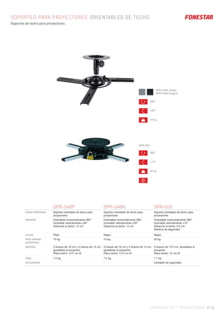SOPORTES TV Y PROYECTORES 381 |
SOPORTES PARA PROYECTORES. ORIENTABLES DE TECHO
Soportes de techo para proyectores.
SPR-546P SPR-546N SPR-550
CARACTERÍSTICAS Soporte orientable de techo para
proyectores.
Soporte orientable de techo para
proyectores.
Soporte orientable de techo para
proyectores.
SOPORTE Orientable horizontalmente 360°
Inclinable verticalmente ±30°
Distancia al techo: 12 cm
Orientable horizontalmente 360°
Inclinable verticalmente ±30°
Distancia al techo: 12 cm
Orientable horizontalmente 360°
Inclinable verticalmente ±15°
Distancia al techo: 6’2 cm
Sistema de seguridad
COLOR Plata Negro Negro
PESO MÁXIMO
SOPORTADO
10 kg 10 kg 20 kg
MEDIDAS 3 brazos de 18 cm y 4 brazos de 14 cm,
ajustables al proyector
Placa techo: 12’5 cm Ø
3 brazos de 18 cm y 4 brazos de 14 cm,
ajustables al proyector
Placa techo: 12’5 cm Ø
4 brazos de 12’5 cm, ajustables al
proyector
Placa techo: 12 cm Ø
PESO 1’2 kg 1’2 kg 1’1 kg
ACCESORIOS - - Candado de seguridad
SPR-546P (plata)
SPR-546N (negro)
20 kg
±15º
360º
10 kg
±30º
360º
SPR-550
 