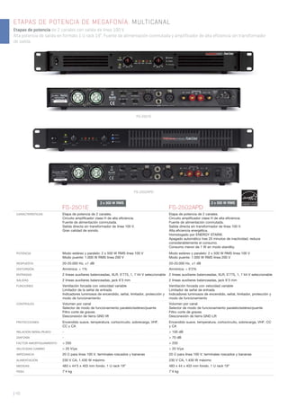 | 40
FS-2501E FS-2502APD
CARACTERÍSTICAS Etapa de potencia de 2 canales.
Circuito ampliﬁcador clase H de alta eﬁciencia.
Fuente de alimentación conmutada.
Salida directa sin transformador de línea 100 V.
Gran calidad de sonido.
Etapa de potencia de 2 canales.
Circuito ampliﬁcador clase H de alta eﬁciencia.
Fuente de alimentación conmutada.
Salida directa sin transformador de línea 100 V.
Alta eﬁciencia energética.
Homologado por ENERGY STAR®.
Apagado automático tras 25 minutos de inactividad, reduce
considerablemente el consumo.
Consumo menor de 1 W en modo standby.
POTENCIA Modo estéreo y paralelo: 2 x 500 W RMS línea 100 V
Modo puente: 1.000 W RMS línea 200 V
Modo estéreo y paralelo: 2 x 500 W RMS línea 100 V
Modo puente: 1.000 W RMS línea 200 V
RESPUESTA 20-20.000 Hz, ±1 dB 20-20.000 Hz, ±1 dB
DISTORSIÓN Armónica: < 1% Armónica: < 0’2%
ENTRADAS 2 líneas auxiliares balanceadas, XLR, 0’775, 1, 1’44 V seleccionable 2 líneas auxiliares balanceadas, XLR, 0’775, 1, 1’44 V seleccionable
SALIDAS 2 líneas auxiliares balanceadas, jack 6’3 mm 2 líneas auxiliares balanceadas, jack 6’3 mm
FUNCIONES Ventilación forzada con velocidad variable
Limitador de la señal de entrada
Indicadores luminosos de encendido, señal, limitador, protección y
modo de funcionamiento
Ventilación forzada con velocidad variable
Limitador de señal de entrada
Indicadores luminosos de encendido, señal, limitador, protección y
modo de funcionamiento
CONTROLES Volumen por canal
Selector de modo de funcionamiento paralelo/estéreo/puente
Filtro corte de graves
Desconexión de tierra GND lift
Volumen por canal
Selector de modo de funcionamiento paralelo/estéreo/puente
Filtro corte de graves
Desconexión de tierra GND Lift
PROTECCIONES Encendido suave, temperatura, cortocircuito, sobrecarga, VHF,
CC y CA
Encendido suave, temperatura, cortocircuito, sobrecarga, VHF, CC
y CA
RELACIÓN SEÑAL/RUIDO - > 100 dB
DIAFONÍA - > 70 dB
FACTOR AMORTIGUAMIENTO > 250 > 250
VELOCIDAD CAMBIO > 20 V/μs > 20 V/μs
IMPEDANCIA 20 Ω para línea 100 V, terminales roscados y bananas 20 Ω para línea 100 V, terminales roscados y bananas
ALIMENTACIÓN 230 V CA, 1.430 W máximo 230 V CA, 1.430 W máximo
MEDIDAS 483 x 44’5 x 403 mm fondo. 1 U rack 19” 483 x 44 x 403 mm fondo. 1 U rack 19”
PESO 7’4 kg 7’4 kg
2 x 500 W RMS2 x 500 W RMS
ETAPAS DE POTENCIA DE MEGAFONÍA. MULTICANAL
Etapas de potencia de 2 canales con salida de línea 100 V.
Alta potencia de salida en formato 1 U rack 19”. Fuente de alimentación conmutada y amplificador de alta eficiencia sin transformador
de salida.
FS-2501E
FS-2502APD
 