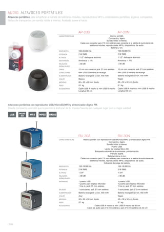 | 394| 394
AUDIO. ALTAVOCES PORTÁTILES
Altavoces portátiles para amplificar el sonido de teléfonos móviles, reproductores MP3 u ordenadores portátiles. Ligeros, compactos,
fáciles de transportar con sonido nítido e intenso. Acabado suave al tacto.
AP-20B AP-20N
CARACTERÍSTICAS Altavoz portátil.
Compacto y ligero.
Sonido nítido e intenso.
Cable con conector jack 3’5 mm estéreo para conectar a la salida de auriculares de
teléfonos móviles, reproductores MP3 y dispositivos de audio.
Batería Li-ion.
RESPUESTA 100-20.000 Hz 100-20.000 Hz
POTENCIA 2 W RMS 2 W RMS
ALTAVOZ 1 1/2” diafragma aluminio 1 1/2” diafragma aluminio
DISTORSIÓN Armónica: < 1% Armónica: < 1%
RELACIÓN
SEÑAL/RUIDO
> 80 dB > 80 dB
CABLE 10 cm con conector jack 3’5 mm estéreo 10 cm con conector jack 3’5 mm estéreo
CONECTORES Mini USB B hembra de recarga Mini USB B hembra de recarga
ALIMENTACIÓN Batería recargable Li-ion, 400 mAh Batería recargable Li-ion, 400 mAh
COLOR Blanco Negro
MEDIDAS 60 x 50 x 60 mm fondo 60 x 50 x 60 mm fondo
PESO 0’1 kg 0’1 kg
ACCESORIOS Cable USB A macho a mini USB B macho
Longitud 30 cm
Cable USB A macho a mini USB B macho
Longitud 30 cm
RU-30A RU-30N
CARACTERÍSTICAS Altavoz portátil con reproductor USB/MicroSD/MP3 y sintonizador digital FM.
Compacto y ligero.
Sonido nítido e intenso.
Puerto USB.
Lector de tarjetas Micro SD.
Búsqueda automática de emisoras y sintonización.
Pantalla digital.
Batería interna Li-ion.
Cable con conector jack 3’5 mm estéreo para conectar a la salida de auriculares de
teléfonos móviles, reproductores MP3 y dispositivos de audio.
Indicador de carga de batería.
RESPUESTA 150-18.000 Hz 150-18.000 Hz
POTENCIA 2 W RMS 2 W RMS
ALTAVOZ 1 3/4” 1 3/4”
RELACIÓN
SEÑAL/RUIDO
> 80 dB > 80 dB
ENTRADAS 1 puerto USB
1 puerto para tarjetas MicroSD
1 line in, jack 3’5 mm estéreo
1 puerto USB
1 puerto para tarjetas MicroSD
1 line in, jack 3’5 mm estéreo
SALIDAS 1 auriculares, jack 3’5 mm estéreo 1 auriculares, jack 3’5 mm estéreo
ALIMENTACIÓN Batería recargable Li-ion, 450 mAh Batería recargable Li-ion, 450 mAh
COLOR Azul Negro
MEDIDAS 50 x 50 x 50 mm fondo 50 x 50 x 50 mm fondo
PESO 0’1 kg 0’1 kg
ACCESORIOS Cable USB A macho a mini USB B macho de 80 cm
Cable de audio jack 3’5 mm estéreo a jack 3’5 mm estéreo de 50 cm
Altavoces portátiles con reproductor USB/MicroSD/MP3 y sintonizador digital FM.
Diseño compacto y portátil que te permitirá disfrutar de tu música favorita en cualquier lugar con la mejor calidad.
USB MICRO
SD MPEGMP3 RADIO
 