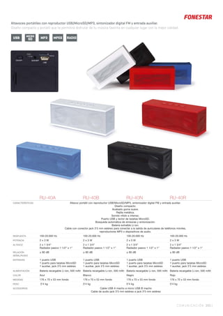 COMUNICACIÓN 395 |395 |
RU-40A RU-40B RU-40N RU-40R
CARACTERÍSTICAS Altavoz portátil con reproductor USB/MicroSD/MP3, sintonizador digital FM y entrada auxiliar.
Diseño compacto.
Acabado goma suave.
Rejilla metálica.
Sonido nítido e intenso.
Puerto USB y lector de tarjetas MicroSD.
Búsqueda automática de emisoras y sintonización.
Batería extraíble Li-ion.
Cable con conector jack 3’5 mm estéreo para conectar a la salida de auriculares de teléfonos móviles,
reproductores MP3 o dispositivos de audio.
RESPUESTA 100-20.000 Hz 100-20.000 Hz 100-20.000 Hz 100-20.000 Hz
POTENCIA 2 x 3 W 2 x 3 W 2 x 3 W 2 x 3 W
ALTAVOZ 2 x 1 3/4”
Radiador pasivo 1 1/2” x 1”
2 x 1 3/4”
Radiador pasivo 1 1/2” x 1”
2 x 1 3/4”
Radiador pasivo 1 1/2” x 1”
2 x 1 3/4”
Radiador pasivo 1 1/2” x 1”
RELACIÓN
SEÑAL/RUIDO
≥ 80 dB ≥ 80 dB ≥ 80 dB ≥ 80 dB
ENTRADAS 1 puerto USB
1 puerto para tarjetas MicroSD
1 auxiliar, jack 3’5 mm estéreo
1 puerto USB
1 puerto para tarjetas MicroSD
1 auxiliar, jack 3’5 mm estéreo
1 puerto USB
1 puerto para tarjetas MicroSD
1 auxiliar, jack 3’5 mm estéreo
1 puerto USB
1 puerto para tarjetas MicroSD
1 auxiliar, jack 3’5 mm estéreo
ALIMENTACIÓN Batería recargable Li-ion, 500 mAh Batería recargable Li-ion, 500 mAh Batería recargable Li-ion, 500 mAh Batería recargable Li-ion, 500 mAh
COLOR Azul Blanco Negro Rojo
MEDIDAS 176 x 70 x 53 mm fondo 176 x 70 x 53 mm fondo 176 x 70 x 53 mm fondo 176 x 70 x 53 mm fondo
PESO 0’4 kg 0’4 kg 0’4 kg 0’4 kg
ACCESORIOS Cable USB A macho a micro USB B macho
Cable de audio jack 3’5 mm estéreo a jack 3’5 mm estéreo
Altavoces portátiles con reproductor USB/MicroSD/MP3, sintonizador digital FM y entrada auxiliar.
Diseño compacto y portátil que te permitirá disfrutar de tu música favorita en cualquier lugar con la mejor calidad.
USB MICRO
SD MPEGMP3 RADIO
 