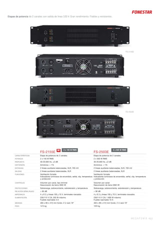 FS-2155E FS-2503E
CARACTERÍSTICAS Etapa de potencia de 2 canales. Etapa de potencia de 2 canales.
POTENCIA 2 x 150 W RMS 2 x 500 W RMS
RESPUESTA 30-20.000 Hz, ±3 dB 30-20.000 Hz, ±3 dB
DISTORSIÓN Armónica: < 1% Armónica: < 1%
ENTRADAS 2 líneas auxiliares balanceadas, XLR, 700 mV 2 líneas auxiliares balanceadas, XLR, 700 mV
SALIDAS 2 líneas auxiliares balanceadas, XLR 2 líneas auxiliares balanceadas, XLR
FUNCIONES Ventilación forzada
Indicadores luminosos de encendido, señal, clip, temperatura
y protección
Ventilación forzada
Indicadores luminosos de encendido, señal, clip, temperatura
y protección
CONTROLES Volumen por canal, tipo trimmer
Desconexión de tierra GND lift
Volumen por canal
Desconexión de tierra GND lift
PROTECCIONES Sobrecarga, sobrecorriente, sobretensión y temperatura Sobrecarga, sobrecorriente, sobretensión y temperatura
RELACIÓN SEÑAL/RUIDO > 90 dB > 90 dB
IMPEDANCIA 4 y 8 Ω y líneas 100 y 70 V, terminales roscados 4 y 8 Ω y líneas 100 y 70 V, terminales roscados
ALIMENTACIÓN 230/115 V CA, 550 W máximo
Fusible rearmable 3 A
230/115 V CA, 1.800 W máximo
Fusible rearmable 10 A
MEDIDAS 483 x 89 x 410 mm fondo. 2 U rack 19” 483 x 89 x 410 mm fondo. 2 U rack 19”
PESO 14’5 kg 19’8 kg
MEGAFONÍA 41 |
2 x 500 W RMS2 x 150 W RMSN!
Etapas de potencia de 2 canales con salida de línea 100 V. Gran rendimiento. Fiables y resistentes..
FS-2503E
FS-2155E
 