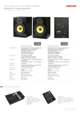 COMUNICACIÓN 405 |
AUDIO. BAFLES Hi-Fi AUTOAMPLIFICADOS
Parejas de bafles Hi-Fi compactos biamplificados.
Gran calidad de sonido, acabado superior.
SM-1621U
Mezclador estéreo profesional de 6
entradas, 3 canales y 2 salidas con
controles de volumen independientes.
Reproductor USB/SD/MP3.
Página 160.
MONITOR-40A MONITOR-50A
CARACTERÍSTICAS Pareja de baﬂes Hi-Fi compactos biampliﬁcados.
Ambos baﬂes activos con ampliﬁcador.
Ampliﬁcador de altas prestaciones.
Gran calidad de sonido.
Construcción en madera MDF.
Altavoces de imán blindado.
Pareja de baﬂes Hi-Fi compactos biampliﬁcados.
Ambos baﬂes activos con ampliﬁcador.
Ampliﬁcador de altas prestaciones.
Gran calidad de sonido.
Construcción en madera MDF.
Altavoces de imán blindado.
AMPLIFICADOR 75 W máximo, 40 W RMS
Graves: 50 W máximo, 30 W RMS
Agudos: 25 W máximo, 10 W RMS
75 W máximo, 50 W RMS
Graves: 50 W máximo, 35 W RMS
Agudos: 25 W máximo, 15 W RMS
ALTAVOCES 1 woofer ﬁbra Aramid 5 1/4” de alta resistencia con
imán blindado
1 tweeter seda de cúpula 1” con imán blindado
1 woofer ﬁbra Aramid 6 1/2” de alta resistencia con
imán blindado
1 tweeter seda de cúpula 1 1/2” con imán blindado
RESPUESTA 53-20.000 Hz 49-20.000 Hz
ENTRADAS 1 línea auxiliar balanceada, XLR o jack 6’3 mm o
desbalanceada, RCA, 10.000 Ω
1 línea auxiliar balanceada, XLR o jack 6’3 mm o
desbalanceada, RCA, 10.000 Ω
RED DE CRUCE Activa 2 vías 24 dB/octava Activa 2 vías 24 dB/octava
CONTROLES Volumen
Agudos: -2, -1, 0 y +1 dB
Volumen
Agudos: -2, -1, 0 y +1 dB
COLOR Negro lacado mate Negro lacado mate
ALIMENTACIÓN 230/115 V CA, 75 W 230/115 V CA, 100 W
MEDIDAS 186 x 276 x 230 mm fondo 225 x 320 x 265 mm fondo
PESO 2 x 6’5 kg 2 x 8’8 kg
ACCESORIOS Patas de goma Patas de goma
75 W max.
40 W RMS
75 W max.
50 W RMS
SM-1632U
Mezclador profesional de 8
entradas, 6 canales y 2 salidas
master con controles de volumen
independientes. Reproductor
USB/SD/MP3.
Página 161.
PRODUCTOS RELACIONADOS
 