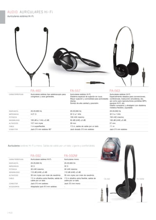 | 410
AUDIO. AURICULARES Hi-Fi
Auriculares estéreo Hi-Fi.
FA-592 FA-592M
FA-592 FA-592M
CARACTERÍSTICAS Auriculares estéreo Hi-Fi. Auriculares mono.
RESPUESTA 20-20.000 Hz 20-20.000 Hz
IMPEDANCIA 32 Ω 32 Ω
POTENCIA 30 mW máximo 30 mW máximo
SENSIBILIDAD 110 dB (mW) ±3 dB 110 dB (mW) ±3 dB
ALTAVOCES 30 mm mylar con imán de neodimio 30 mm mylar con imán de neodimio
CABLE 1’2 m ultraﬁno extra ﬂexible, salida de
cable por un lado
1’2 m ultraﬁno extra ﬂexible, salida de
cable por un lado
CONECTOR Jack 3’5 mm estéreo Jack 3’5 mm mono
ACCESORIOS Adaptador jack 6’3 mm estéreo -
FA-460 FA-557 FA-563
CARACTERÍSTICAS Auriculares estéreo tipo estetoscopio para
congresos y usos generales.
Auriculares estéreo Hi-Fi.
Diadema especial de sujeción en nuca.
Mayor sujeción y comodidad para actividades
diarias.
Sonido de alta calidad y precisión.
Auriculares estéreo Hi-Fi.
Especialmente ideados para convenciones,
conferencias, traducción simultánea, etc,
así como para reproductores portátiles MP3,
equipos Hi-Fi, etc.
Diseño compacto y ultraligero con diadema
metálica ﬂexible y ajustable.
RESPUESTA 20-20.000 Hz 20-20.000 Hz 20-20.000 Hz
IMPEDANCIA 4-21 Ω 32 Ω a 1 kHz 32 Ω a 1 kHz
POTENCIA - 100 mW máximo 100 mW máximo
SENSIBILIDAD 100 dB a 1 kHz ±3 dB 94 dB (mW) ±3 dB 100 dB (mW) ±3 dB
ALTAVOCES 13’7 mm mylar 30 mm 27 mm
CABLE 1 m superﬂexible 1’2 m, salida de cable por un lado 1’1 m
CONECTOR Jack 3’5 mm estéreo 90° Jack dorado 3’5 mm estéreo Jack 3’5 mm estéreo
Auriculares estéreo Hi-Fi y mono. Salida de cable por un lado. Ligeros y confortables.
 