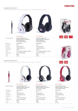 COMUNICACIÓN 411 |
Auriculares estéreo Hi-Fi.
Diseño actual y elegante. Excelente acabado para un confort de escucha superior.
Auriculares estéreo Hi-Fi.
Diseño avanzado para conseguir la mejor calidad de sonido y comodidad.
FA-605B FA-605N
CARACTERÍSTICAS Auriculares estéreo Hi-Fi.
Diseño avanzado y ergonómico.
Confort de escucha.
Gran calidad de sonido.
Auriculares estéreo Hi-Fi.
Diseño avanzado y ergonómico.
Confort de escucha.
Gran calidad de sonido.
RESPUESTA 20-20.000 Hz 20-20.000 Hz
IMPEDANCIA 32 Ω 32 Ω
POTENCIA 100 mW máximo 100 mW máximo
SENSIBILIDAD 108 dB (mW) ±3 dB 108 dB (mW) ±3 dB
ALTAVOCES 40 mm 40 mm
CABLE 1’5 m, salida de cable por un lado 1’5 m, salida de cable por un lado
CONECTORES Jack 3’5 mm estéreo Jack 3’5 mm estéreo
COLOR Blanco Negro
PESO 0’2 kg 0’2 kg
FA-596B FA-596N FA-596R
CARACTERÍSTICAS Auriculares estéreo Hi-Fi.
Diseño avanzado y ergonómico.
Gran calidad de sonido.
Auriculares estéreo Hi-Fi.
Diseño avanzado y ergonómico.
Gran calidad de sonido.
Auriculares estéreo Hi-Fi.
Diseño avanzado y ergonómico.
Gran calidad de sonido.
RESPUESTA 20-20.000 Hz 20-20.000 Hz 20-20.000 Hz
IMPEDANCIA 32 Ω 32 Ω 32 Ω
POTENCIA 100 mW máximo 100 mW máximo 100 mW máximo
SENSIBILIDAD 105 dB (mW) ±3 dB 105 dB (mW) ±3 dB 105 dB (mW) ±3 dB
ALTAVOCES 40 mm 40 mm 40 mm
CABLE 1’5 m, plano antinudos 1’5 m, plano antinudos 1’5 m, plano antinudos
CONECTORES Jack 3’5 mm estéreo Jack 3’5 mm estéreo Jack 3’5 mm estéreo
COLOR Blanco Negro Rojo
PESO 0’1 kg 0’1 kg 0’1 kg
3.5 mm
STEREO
1.5 m
CABLE
3.5 mm
STEREO
1.5 m
CABLE
 