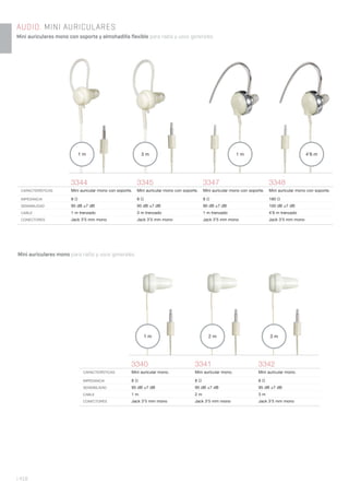 | 418
AUDIO. MINI AURICULARES
Mini auriculares mono con soporte y almohadilla flexible para radio y usos generales.
3344 3345 3347 3348
CARACTERÍSTICAS Mini auricular mono con soporte. Mini auricular mono con soporte. Mini auricular mono con soporte. Mini auricular mono con soporte.
IMPEDANCIA 8 Ω 8 Ω 8 Ω 180 Ω
SENSIBILIDAD 95 dB ±7 dB 95 dB ±7 dB 90 dB ±7 dB 100 dB ±7 dB
CABLE 1 m trenzado 3 m trenzado 1 m trenzado 4’6 m trenzado
CONECTORES Jack 3’5 mm mono Jack 3’5 mm mono Jack 3’5 mm mono Jack 3’5 mm mono
3340 3341 3342
CARACTERÍSTICAS Mini auricular mono. Mini auricular mono. Mini auricular mono.
IMPEDANCIA 8 Ω 8 Ω 8 Ω
SENSIBILIDAD 95 dB ±7 dB 95 dB ±7 dB 95 dB ±7 dB
CABLE 1 m 2 m 3 m
CONECTORES Jack 3’5 mm mono Jack 3’5 mm mono Jack 3’5 mm mono
Mini auriculares mono para radio y usos generales.
1 m
1 m 2 m 3 m
3 m 1 m 4’6 m
 