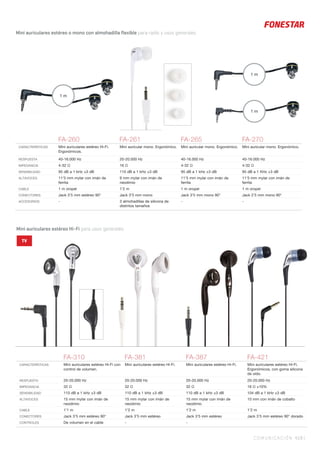 COMUNICACIÓN 419 |
Mini auriculares estéreo o mono con almohadilla flexible para radio y usos generales.
1 m
1 m
1 m
FA-260 FA-261 FA-265 FA-270
CARACTERÍSTICAS Mini auriculares estéreo Hi-Fi.
Ergonómicos.
Mini auricular mono. Ergonómico. Mini auricular mono. Ergonómico. Mini auricular mono. Ergonómico.
RESPUESTA 40-16.000 Hz 20-20.000 Hz 40-16.000 Hz 40-16.000 Hz
IMPEDANCIA 4-32 Ω 16 Ω 4-32 Ω 4-32 Ω
SENSIBILIDAD 95 dB a 1 kHz ±3 dB 110 dB a 1 kHz ±3 dB 95 dB a 1 kHz ±3 dB 95 dB a 1 KHz ±3 dB
ALTAVOCES 11’5 mm mylar con imán de
ferrita
9 mm mylar con imán de
neodimio
11’5 mm mylar con imán de
ferrita
11’5 mm mylar con imán de
ferrita
CABLE 1 m oropel 1’2 m 1 m oropel 1 m oropel
CONECTORES Jack 3’5 mm estéreo 90° Jack 3’5 mm mono Jack 3’5 mm mono 90° Jack 2’5 mm mono 90°
ACCESORIOS - 3 almohadillas de silicona de
distintos tamaños
- -
FA-310 FA-381 FA-387 FA-421
CARACTERÍSTICAS Mini auriculares estéreo Hi-Fi con
control de volumen.
Mini auriculares estéreo Hi-Fi. Mini auriculares estéreo Hi-Fi. Mini auriculares estéreo Hi-Fi.
Ergonómicos, con goma silicona
de oído.
RESPUESTA 20-20.000 Hz 20-20.000 Hz 20-20.000 Hz 20-20.000 Hz
IMPEDANCIA 32 Ω 32 Ω 32 Ω 16 Ω ±10%
SENSIBILIDAD 110 dB a 1 kHz ±3 dB 110 dB a 1 kHz ±3 dB 110 dB a 1 kHz ±3 dB 104 dB a 1 kHz ±3 dB
ALTAVOCES 15 mm mylar con imán de
neodimio
15 mm mylar con imán de
neodimio
15 mm mylar con imán de
neodimio
10 mm con imán de cobalto
CABLE 1’1 m 1’2 m 1’2 m 1’2 m
CONECTORES Jack 3’5 mm estéreo 90° Jack 3’5 mm estéreo Jack 3’5 mm estéreo Jack 3’5 mm estéreo 90° dorado
CONTROLES De volumen en el cable - -
Mini auriculares estéreo Hi-Fi para usos generales.
TV
 