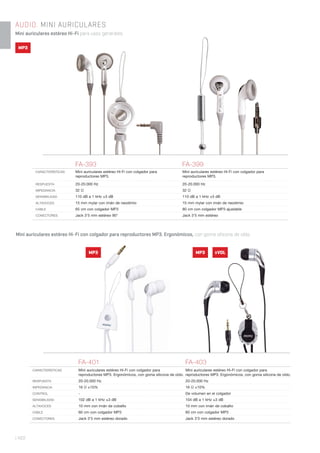 | 422
AUDIO. MINI AURICULARES
Mini auriculares estéreo Hi-Fi para usos generales.
FA-393 FA-399
CARACTERÍSTICAS Mini auriculares estéreo Hi-Fi con colgador para
reproductores MP3.
Mini auriculares estéreo Hi-Fi con colgador para
reproductores MP3.
RESPUESTA 20-20.000 Hz 20-20.000 Hz
IMPEDANCIA 32 Ω 32 Ω
SENSIBILIDAD 110 dB a 1 kHz ±3 dB 110 dB a 1 kHz ±3 dB
ALTAVOCES 15 mm mylar con imán de neodimio 15 mm mylar con imán de neodimio
CABLE 65 cm con colgador MP3 80 cm con colgador MP3 ajustable
CONECTORES Jack 3’5 mm estéreo 90° Jack 3’5 mm estéreo
FA-401 FA-403
CARACTERÍSTICAS Mini auriculares estéreo Hi-Fi con colgador para
reproductores MP3. Ergonómicos, con goma silicona de oído.
Mini auriculares estéreo Hi-Fi con colgador para
reproductores MP3. Ergonómicos, con goma silicona de oído.
RESPUESTA 20-20.000 Hz 20-20.000 Hz
IMPEDANCIA 16 Ω ±10% 16 Ω ±10%
CONTROL - De volumen en el colgador
SENSIBILIDAD 102 dB a 1 kHz ±3 dB 104 dB a 1 kHz ±3 dB
ALTAVOCES 10 mm con imán de cobalto 10 mm con imán de cobalto
CABLE 60 cm con colgador MP3 60 cm con colgador MP3
CONECTORES Jack 3’5 mm estéreo dorado Jack 3’5 mm estéreo dorado
Mini auriculares estéreo Hi-Fi con colgador para reproductores MP3. Ergonómicos, con goma silicona de oído.
MP3 ±VOLMP3
MP3
 
