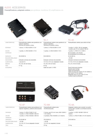 TC-5P TC-6M TC-8A
CARACTERÍSTICAS Preampliﬁcador estéreo para giradiscos con
cápsula magnética y selector phono/auxiliar.
Preampliﬁcador estéreo para
micrófonos/auxiliar.
Adaptador estéreo para conectar una señal
de CD, tape o auxiliar a la entrada de phono
magnético.
ENTRADAS 1 phono, 2 x RCA 47.000 Ω 5 mV
1 auxiliar, 2 x RCA 100.000 Ω 500 mV
2 micros, jack 6’3 mm mono, 600-10.000 Ω
7 mV máximo
1 auxiliar, 2 x RCA 100.000 Ω 500 mV
máximo
SALIDAS 1 auxiliar, 2 x RCA 100.000 Ω 500 mV 2 auxiliares, RCA 100.000 Ω 2 V máximo 1 phono, 2 x RCA 47.000 Ω 10 mV máximo
GANANCIAS - - -
RESPUESTA 20-20.000 Hz 20-20.000 Hz 20-20.000 Hz
RELACIÓN SEÑAL/RUIDO > 50 dB > 63 dB -
ALIMENTACIÓN 12 V CC, 0’1 A con adaptador incluido 12 V CC con adaptador incluido -
PESO 0’3 kg 0’2 kg 0’2 kg
TC-2 TC-7 TC-46
CARACTERÍSTICAS Preampliﬁcador estéreo para giradiscos con
cápsula magnética.
Terminal de conexión a tierra.
Preampliﬁcador estéreo para giradiscos con
cápsula magnética.
Terminal de conexión a tierra.
Preampliﬁcador estéreo para señal de línea.
ENTRADAS 1 phono, 2 x RCA 50.000 Ω 3 mV 1 phono, 2 x RCA 50.000 Ω 3 mV 1 auxiliar, 2 x RCA, 100 mV regulable
1 auxiliar, jack 3’5 mm estéreo 100 mV
SALIDAS 1 auxiliar, 2 x RCA 50.000 Ω 1’8 V 1 auxiliar, 2 x RCA 50.000 Ω 1’8 V 1 auxiliar, 2 x RCA 2’3 V, 2.000 Ω
CONTROLES - - De encendido y de volumen
De sensibilidad de la entrada aux
RESPUESTA 30-20.000 Hz 30-20.000 Hz 20-20.000 Hz
RELACIÓN SEÑAL/RUIDO - - > 90 dB
INDICADORES Indicador luminoso de encendido Indicador luminoso de encendido Indicador luminoso de encendido
ALIMENTACIÓN 1 pila de 9 V 12 V CC, 0’2 A con adaptador incluido 12 V CC, 0’5 A con adaptador incluido
MEDIDAS 75 x 30 x 92 mm fondo 75 x 30 x 95 mm fondo 79 x 24 x 46 mm fondo
PESO 0’1 kg 0’2 kg -
ACCESORIOS - Cable de audio 2 x RCA Panel frontal para empotrar
Soporte para montaje
Cable de alimentación
Cable de audio jack macho 3’5 mm estéreo a
jack macho 3’5 mm estéreo
Adaptador jack 3’5 mm a jack 2’5 mm
4 patas de goma adhesivas
| 428
AUDIO. ACCESORIOS
Preamplificadores y adaptador estéreo para giradiscos, micrófonos, CD, amplificadores, etc.
 