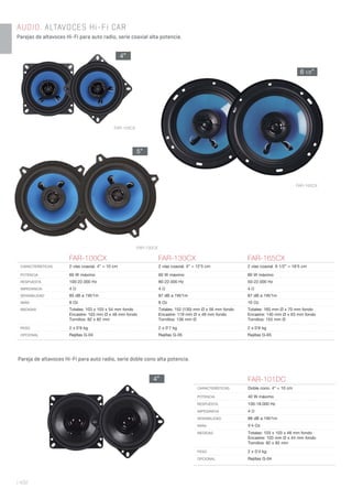 | 432
AUDIO. ALTAVOCES Hi-Fi CAR
Parejas de altavoces Hi-Fi para auto radio, serie coaxial alta potencia.
FAR-100CX
FAR-130CX
FAR-165CX
FAR-100CX FAR-130CX FAR-165CX
CARACTERÍSTICAS 2 vías coaxial. 4” = 10 cm 2 vías coaxial. 5” = 12’5 cm 2 vías coaxial. 6 1/2” = 16’5 cm
POTENCIA 60 W máximo 60 W máximo 80 W máximo
RESPUESTA 100-22.000 Hz 80-22.000 Hz 50-22.000 Hz
IMPEDANCIA 4 Ω 4 Ω 4 Ω
SENSIBILIDAD 85 dB a 1W/1m 87 dB a 1W/1m 87 dB a 1W/1m
IMÁN 8 Oz 8 Oz 10 Oz
MEDIDAS Totales: 103 x 103 x 54 mm fondo
Encastre: 103 mm Ø x 48 mm fondo
Tornillos: 82 x 82 mm
Totales: 152 (130) mm Ø x 56 mm fondo
Encastre: 119 mm Ø x 49 mm fondo
Tornillos: 136 mm Ø
Totales: 165 mm Ø x 70 mm fondo
Encastre: 140 mm Ø x 63 mm fondo
Tornillos: 155 mm Ø
PESO 2 x 0’6 kg 2 x 0’7 kg 2 x 0’8 kg
OPCIONAL Rejillas G-04 Rejillas G-05 Rejillas G-65
Pareja de altavoces Hi-Fi para auto radio, serie doble cono alta potencia.
FAR-101DC
CARACTERÍSTICAS Doble cono. 4” = 10 cm
POTENCIA 40 W máximo
RESPUESTA 100-18.000 Hz
IMPEDANCIA 4 Ω
SENSIBILIDAD 88 dB a 1W/1m
IMÁN 5’4 Oz
MEDIDAS Totales: 103 x 103 x 48 mm fondo
Encastre: 103 mm Ø x 44 mm fondo
Tornillos: 82 x 82 mm
PESO 2 x 0’4 kg
OPCIONAL Rejillas G-04
6 1/2”
4”
5”
4”
 