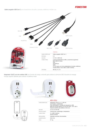 COMUNICACIÓN 435 |
Adaptador CA/CC con dos salidas USB con función de carga y enchufe para utilizar la toma de 230 V durante la recarga.
Incluye soporte abatible para colocar el teléfono móvil.
7870
CARACTERÍSTICAS Cable cargador USB 5 en 1.
ENTRADA 5 V
SALIDAS 5 V CC (1.000 mA)
CONECTORES 5 para los dispositivos USB y conectores siguientes:
Mini USB B 5 pines
PSP
iPod/iPhone
NDSi
3’5 mm para uno de los adaptadores incluidos: teléfonos
móviles Nokia, micro USB o USB A hembra
OPCIONAL AD-3U y TL-1U
Mini USB
Micro USB NOKIA USB A hembra
USB A machoPSP
iPod/iPhone
NDSi
Cable cargador USB 5 en 1 para dispositivos de audio, consolas, teléfonos móviles, etc.
AD-22U
CARACTERÍSTICAS Adaptador CA/CC 5 V, 2.100 mA.
Conmutado y estabilizado.
Para alimentación y recarga de dispositivos USB.
Base de enchufe bipolar con toma de tierra, 16 A, 250 V.
Soporte abatible para teléfono móvil, etc.
SALIDAS 5 V CC (2.100 mA)
PROTECCIONES Cortocircuito, sobrecarga y temperatura
CONECTORES 2 x USB A hembra
Schuko hembra
INDICADORES Indicador luminoso de encendido
ALIMENTACIÓN 230 V CA
PESO 0’1 kg
5V
5V
16
250 ~
Conector 3´5 mm
 