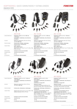 AD-610E AD-1010E AD-1510E
CARACTERÍSTICAS Adaptador CA/CC 3 a 12 V, 600 mA,
7 W máximo.
Conmutado y estabilizado, alta eﬁciencia
energética.
Adaptador CA/CC. 3 a 12 V, 1.000 mA,
12 W máximo.
Conmutado y estabilizado, alta eﬁciencia
energética.
Adaptador CA/CC 3 a 12 V, 1.500 mA,
18 W máximo.
Conmutado y estabilizado, alta eﬁciencia
energética.
SALIDAS Selección manual de 3, 4’5, 5, 6, 7’5, 9 y
12 V CC (600 mA)
Selección manual de 3, 4’5, 5, 6, 7’5, 9 y
12 V CC (1.000 mA)
Selección manual de 3, 4’5, 5, 6, 7’5, 9 y
12 V CC (1.500 mA)
PROTECCIONES Cortocircuito, limitador, sobrecarga,
sobrecorriente y sobretensión
Cortocircuito, limitador, sobrecarga,
sobrecorriente y sobretensión
Cortocircuito, limitador, sobrecarga,
sobrecorriente y sobretensión
CONECTORES USB A hembra
Micro USB B macho
Jack 3’5, 5’5 x 2’1, 5 x 2’1, 4 x 1’7, 3’5 x 1’35,
2’35 x 0’75 mm
USB A hembra
Micro USB B macho
Jack 3’5, 5’5 x 2’5, 5 x 2’1, 4 x 1’7, 3’5 x 1’35,
2’35 x 0’75 mm
USB A hembra
Micro USB B macho
Jack 3’5, 5’5 x 2’5, 5 x 2’1, 4 x 1’7, 3’5 x 1’35,
2’35 x 0’75 mm
INDICADORES Indicador luminoso de encendido Indicador luminoso de encendido Indicador luminoso de encendido
ALIMENTACIÓN 100-240 V CA, 50-60 Hz 100-240 V CA, 50-60 Hz 100-240 V CA, 50-60 Hz
PESO 0’1 kg 0’1 kg 0’1 kg
ACCESORIOS 8 conectores intercambiables 8 conectores intercambiables 8 conectores intercambiables
AD-1201E AD-2820E AD-3020E
CARACTERÍSTICAS Adaptador CA/CC 3 a 12 V, 1.200 mA,
14 W máximo.
Conmutado y estabilizado, alta eﬁciencia
energética.
Adaptador CA/CC 5 a 24 V, 2’8 A,
36 W máximo.
Conmutado y estabilizado, alta eﬁciencia
energética.
Conectores en ángulo 90°.
Adaptador CA/CC 5 a 15 V, 3 A,
24 W máximo.
Conmutado y estabilizado, alta eﬁciencia
energética.
Conectores en ángulo 90°.
SALIDAS Selección manual de 3, 4’5, 6, 7’5, 9 y
12 V CC (1.200 mA)
Selección manual
5 V (2’8 A), 6 V (2’8 A), 9 V (2’5 A), 12 V
(2’2 A), 15 V (2 A), 18 V (1’7 A), 24 V (1’5 A)
Selección manual
5 V (3 A), 6 V (3 A), 7’5 V (2’5 A), 9 V (2’5 A),
12 V (2 A), 13’5 V (1’6 A), 15 V (1’6 A)
PROTECCIONES Cortocircuito, temperatura y sobrecarga Cortocircuito, sobrecarga, temperatura y
sobretensión
Cortocircuito, sobrecarga, temperatura y
sobretensión
CONECTORES Jack 3’5, 5’5 x 2’5, 5 x 2’1, 4 x 1’7, 3’5 x 1’35,
walkman-discman 2’35 x 0’75 mm
Conectores intercambiables para las
conexiones CC más comunes
USB A hembra, 5’5 x 2’5, 5 x 2’1, jack 3’5,
3’5 x 1’4, 2’35 x 0’7, 4 x 1’7 (pin plano),
4’75 x 1’7 mm (pin plano)
Conectores intercambiables para las
conexiones CC más comunes
USB A hembra, 5’5 x 2’5, 5 x 2’1, jack 3’5,
3’5 x 1’4, 4 x 1’7 (pin plano), 4’75 x 1’7 (pin
plano), 5 x 1 mm
INDICADORES Indicador luminoso de encendido Indicador luminoso de encendido Indicador luminoso de encendido
ALIMENTACIÓN 100-240 V CA 100-240 V CA, 50-60 Hz, 0’63 A 100-240 V CA, 50-60 Hz, 0’55 A
PESO 0’2 kg 0’2 kg 0’2 kg
ACCESORIOS 6 conectores intercambiables 8 conectores intercambiables 8 conectores intercambiables
COMUNICACIÓN 437 |
ADAPTADORES. CA/CC CONMUTADOS Y ESTABILIZADOS
Adaptadores CA/CC.
Conmutado y estabilizado, alta eficiencia energética, con protecciones, conectores intercambiables para las conexiones CC más comunes.
 