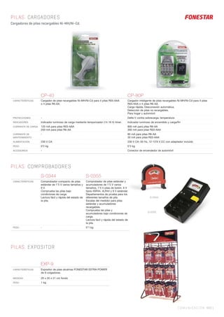 COMUNICACIÓN 443 |
PILAS. CARGADORES
Cargadores de pilas recargables Ni-MH/Ni-Cd.
PILAS. COMPROBADORES
PILAS. EXPOSITOR
CP-40 CP-80P
CARACTERÍSTICAS Cargador de pilas recargables Ni-MH/Ni-Cd para 4 pilas R03-AAA
o 4 pilas R6-AA.
Cargador inteligente de pilas recargables Ni-MH/Ni-Cd para 4 pilas
R03-AAA o 4 pilas R6-AA.
Carga rápida. Desconexión automática.
Detección de pilas no recargables.
Para hogar y automóvil.
PROTECCIONES - Delta V contra sobrecarga, temperatura
INDICADORES Indicador luminoso de carga mediante temporizador (14-16 h) timer. Indicador luminoso de encendido y carga/ﬁn
CORRIENTE DE CARGA 120 mA para pilas R03-AAA
250 mA para pilas R6-AA
800 mA para pilas R6-AA
300 mA para pilas R03-AAA
CORRIENTE DE
MANTENIMIENTO
- 80 mA para pilas R6-AA
30 mA para pilas R03-AAA
ALIMENTACIÓN 230 V CA 230 V CA~50 Hz, 12-13’8 V CC con adaptador incluido
PESO 0’2 kg 0’3 kg
ACCESORIOS - Conector de encendedor de automóvil
S-0344 S-0355
CARACTERÍSTICAS Comprobador compacto de pilas
estándar de 1’5 V varios tamaños y
9 V.
Comprueba las pilas bajo
condiciones de carga.
Lectura fácil y rápida del estado de
la pila.
Comprobador de pilas estándar y
acumuladores de 1’5 V varios
tamaños, 1’5 V pilas de botón. 6 V
tipos 4SR44, 4LR44 y 9 V estándar.
Departamentos de prueba para los
diferentes tamaños de pila.
Escalas del medidor para pilas
estándar y acumuladores
recargables.
Comprueba las pilas y
acumuladores bajo condiciones de
carga.
Lectura fácil y rápida del estado de
la pila.
PESO - 0’1 kg
S-0344
S-0355
EXP-9
CARACTERÍSTICAS Expositor de pilas alcalinas FONESTAR EXTRA POWER
de 9 colgadores.
MEDIDAS 29 x 55 x 21 cm fondo
PESO 1 kg
 