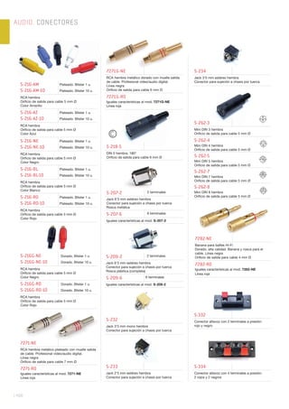 AUDIO. CONECTORES
| 456
S-216G-NE
S-216G-NE-10
Dorado. Blister 1 u.
Dorado. Blister 10 u.
RCA hembra
Oriﬁcio de salida para cable 5 mm Ø
Color Negro
S-216G-RO
S-216G-RO-10
Dorado. Blister 1 u.
Dorado. Blister 10 u.
RCA hembra
Oriﬁcio de salida para cable 5 mm Ø
Color Rojo
S-233
Jack 2’5 mm estéreo hembra
Conector para sujeción a chasis por tuerca
S-234
Jack 3’5 mm estéreo hembra
Conector para sujeción a chasis por tuerca
S-232
Jack 3’5 mm mono hembra
Conector para sujeción a chasis por tuerca
S-218-5
DIN 5 hembra. 180°
Oriﬁcio de salida para cable 6 mm Ø
7271-NE
RCA hembra metálico plateado con muelle salida
de cable. Profesional vídeo/audio digital.
Línea negra
Oriﬁcio de salida para cable 7 mm Ø
7271-RO
Iguales características al mod. 7271-NE
Línea roja
7271G-NE
RCA hembra metálico dorado con muelle salida
de cable. Profesional vídeo/audio digital.
Línea negra
Oriﬁcio de salida para cable 6 mm Ø
7271G-RO
Iguales características al mod. 7271G-NE
Línea roja
S-332
Conector altavoz con 2 terminales a presión:
rojo y negro
S-334
Conector altavoz con 4 terminales a presión:
2 rojos y 2 negros
S-262-3
Mini DIN 3 hembra
Oriﬁcio de salida para cable 5 mm Ø
S-262-4
Mini DIN 4 hembra
Oriﬁcio de salida para cable 5 mm Ø
S-262-5
Mini DIN 5 hembra
Oriﬁcio de salida para cable 5 mm Ø
S-262-7
Mini DIN 7 hembra
Oriﬁcio de salida para cable 5 mm Ø
S-262-8
Mini DIN 8 hembra
Oriﬁcio de salida para cable 5 mm Ø
7282-NE
Banana para baﬂes Hi-Fi
Dorado, alta calidad. Banana y rosca para el
cable. Línea negra
Oriﬁcio de salida para cable 4 mm Ø
7282-RO
Iguales características al mod. 7282-NE
Línea roja
S-216-AM
S-216-AM-10
Plateado. Blister 1 u.
Plateado. Blister 10 u.
RCA hembra
Oriﬁcio de salida para cable 5 mm Ø
Color Amarillo
S-216-AZ
S-216-AZ-10
Plateado. Blister 1 u.
Plateado. Blister 10 u.
RCA hembra
Oriﬁcio de salida para cable 5 mm Ø
Color Azul
S-216-NE
S-216-NE-10
Plateado. Blister 1 u.
Plateado. Blister 10 u.
RCA hembra
Oriﬁcio de salida para cable 5 mm Ø
Color Negro
S-216-BL
S-216-BL-10
Plateado. Blister 1 u.
Plateado. Blister 10 u.
RCA hembra
Oriﬁcio de salida para cable 5 mm Ø
Color Blanco
S-216-RO
S-216-RO-10
Plateado. Blister 1 u.
Plateado. Blister 10 u.
RCA hembra
Oriﬁcio de salida para cable 5 mm Ø.
Color Rojo
S-207-2 2 terminales
Jack 6’3 mm estéreo hembra
Conector para sujeción a chasis por tuerca
Rosca metálica
S-207-6 6 terminales
Iguales características al mod. S-207-2
S-209-2 2 terminales
Jack 6’3 mm estéreo hembra
Conector para sujeción a chasis por tuerca
Rosca plástica (completa)
S-209-6 6 terminales
Iguales características al mod. S-209-2
 