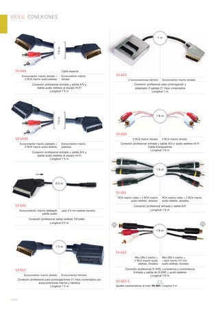 VÍDEO. CONEXIONES
| 464
SV-644 Cable especial
Euroconector macho dorado +
2 RCA macho audio estéreo
Euroconector macho
dorado
Conexión profesional entrada y salida A/V y
salida audio estéreo al equipo Hi-Fi
Longitud 1’5 m
SV-644S
Euroconector macho plateado +
2 RCA macho audio estéreo
Euroconector macho
plateado
Conexión profesional entrada y salida A/V y
salida audio estéreo al equipo Hi-Fi
Longitud 1’5 m
SV-645
Euroconector macho plateado
salida audio
Jack 3’5 mm estéreo hembra
Conexión profesional salida estéreo TV/vídeo
Longitud 0’5 m
0’5 m
SV-652
Euroconector macho dorado Euroconector hembra
Conexión profesional para prolongaciones 21 hilos conectados por
euroconectores macho y hembra
Longitud 1’5 m
1’5 m
SV-653
2 euroconectores hembra Euroconector macho dorado
Conexión profesional para prolongación y
adaptador 2 salidas 21 hilos conectados
Longitud 1 m
1 m
SV-660
2 RCA macho dorado 2 RCA macho dorado
Conexión profesional entrada y salida A/V o audio estéreo Hi-Fi
Cable transparente
Longitud 1’8 m
1’8 m
SV-661
RCA macho vídeo + 2 RCA macho
audio estéreo, dorados
RCA macho vídeo + 2 RCA macho
audio estéreo, dorados
Conexión profesional entrada y salida A/V
Longitud 1’8 m
1’8 m
SV-663
Mini DIN 4 macho +
2 RCA macho audio
estéreo, dorados
Mini DIN 4 macho +
1 jack macho 3’5 mm
audio estéreo, dorados
Conexión profesional S-VHS. Luminancia y crominancia
Entrada y salida de S-VHS y audio estéreo
Longitud 1’8 m
SV-663-3 3 m
Iguales características al mod. SV-663. Longitud 3 m
1’8 m
[ ]1’5m
[ ]
1’5m
 