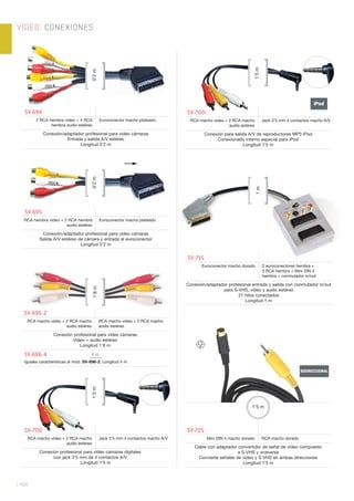 VÍDEO. CONEXIONES
| 466
SV-715
Euroconector macho dorado 2 euroconectores hembra +
3 RCA hembra + Mini DIN 4
hembra + conmutador in/out
Conexión/adaptador profesional entrada y salida con conmutador in/out
para S-VHS, vídeo y audio estéreo
21 hilos conectados
Longitud 1 m
BIDIRECCIONAL
SV-725
Mini DIN 4 macho dorado RCA macho dorado
Cable con adaptador convertidor de señal de vídeo compuesto
a S-VHS y viceversa
Convierte señales de vídeo y S-VHS en ambas direcciones
Longitud 1’5 m
1’5 m
SV-694
2 RCA hembra vídeo + 4 RCA
hembra audio estéreo
Euroconector macho plateado
Conexión/adaptador profesional para vídeo cámaras
Entrada y salida A/V estéreo
Longitud 0’2 m
SV-695
RCA hembra vídeo + 2 RCA hembra
audio estéreo
Euroconector macho plateado
Conexión/adaptador profesional para vídeo cámaras
Salida A/V estéreo de cámara y entrada al euroconector
Longitud 0’2 m
SV-696-2
RCA macho vídeo + 2 RCA macho
audio estéreo
RCA macho vídeo + 2 RCA macho
audio estéreo
Conexión profesional para vídeo cámaras
Vídeo + audio estéreo
Longitud 1’8 m
SV-696-4 4 m
Iguales características al mod. SV-696-2. Longitud 4 m
SV-700
RCA macho vídeo + 2 RCA macho
audio estéreo
Jack 3’5 mm 4 contactos macho A/V
Conexión profesional para vídeo cámaras digitales
con jack 3’5 mm de 4 contactos A/V
Longitud 1’5 m
iPod
SV-700i
RCA macho vídeo + 2 RCA macho
audio estéreo
Jack 3’5 mm 4 contactos macho A/V
Conexión para salida A/V de reproductores MP3 iPod
Conexionado interno especial para iPod
Longitud 1’5 m
[ ]
1m
[ ]
[ ]
[ ]
1’8m
1’5m
1’5m
[ ]
[ ]
0’2m0’2m
 