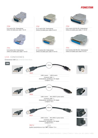 CO NEXIONES, ADAPTADORES, CONECTORES Y ROLLOS DE CABLE 479 |
USB. CONEXIONES
Conexiones USB 1.1 (Universal Serial Bus).
7710
D 9 macho EIA. Ordenadores
Oriﬁcio de salida para cable 7 mm Ø
7711
D 9 hembra EIA. Ordenadores
Orificio de salida para cable 7 mm Ø
7712
D 15 macho EIA. Ordenadores
Orificio de salida para cable 8 mm Ø
7713
D 15 hembra EIA. Ordenadores
Orificio de salida para cable 10 mm Ø
7714
D 25 macho EIA RS-232. Ordenadores
Orificio de salida para cable 11 mm Ø
7715
D 25 hembra EIA RS-232. Ordenadores
Orificio de salida para cable 9 mm Ø
USB
7823
USB A macho USB B macho
Conexión USB 1.1
Ordenadores, periféricos, A/V digital
Longitud 1’8 m
1’8 m
7826
USB A macho Mini USB B 5 pines macho
Conexión USB 1.1
Ordenadores, periféricos, A/V digital
Longitud 1’8 m
1’8 m
7827
USB A macho Mini USB A 4 pines macho
Conexión USB 1.1
Ordenadores, periféricos, A/V digital
Longitud 0’8 m
7827-2 1’8 m
Iguales características al mod. 7827. Longitud 1’8 m
0’8 m
 