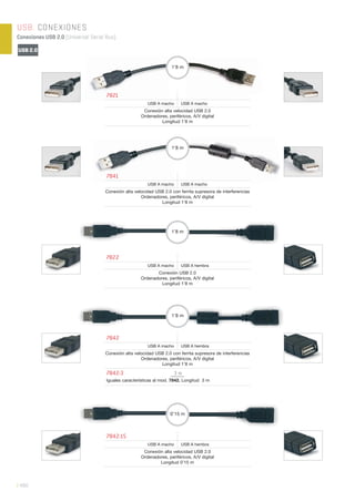 USB. CONEXIONES
Conexiones USB 2.0 (Universal Serial Bus).
| 480
USB 2.0
7821
USB A macho USB A macho
Conexión alta velocidad USB 2.0
Ordenadores, periféricos, A/V digital
Longitud 1’8 m
1’8 m
7841
USB A macho USB A macho
Conexión alta velocidad USB 2.0 con ferrita supresora de interferencias
Ordenadores, periféricos, A/V digital
Longitud 1’8 m
1’8 m
7842
USB A macho USB A hembra
Conexión alta velocidad USB 2.0 con ferrita supresora de interferencias
Ordenadores, periféricos, A/V digital
Longitud 1’8 m
7842-3 3 m
Iguales características al mod. 7842. Longitud 3 m
1’8 m
7842-15
USB A macho USB A hembra
Conexión alta velocidad USB 2.0
Ordenadores, periféricos, A/V digital
Longitud 0’15 m
0’15 m
7822
USB A macho USB A hembra
Conexión USB 2.0
Ordenadores, periféricos, A/V digital
Longitud 1’8 m
1’8 m
 