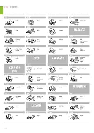 AGUJAS
Nº. FOX / AGUJA / MODELO DE CÁPSULA-AGUJA Nº. FOX / AGUJA / MODELO DE CÁPSULA-AGUJA Nº. FOX / AGUJA / MODELO DE CÁPSULA-AGUJA Nº. FOX / AGUJA / MODELO DE CÁPSULA-AGUJA
FOX. AGUJAS
| 520
662
DT-35
710
DT-38
832
DT-45/45E,
DT-57
786
DT-55, DT-55 II,
DT-55W
784
DT-58
KENWOOD
(TRIO)
458
N-11
540
N-32, N-33
663
N-40, N-40A,
N-42
662
N-41A
666
N-48
708
N-52
832
N-63
834
N-64,
N-64C
890
N-68
LENCO
414
M-70, M-75
688
M-100
(con protector),
M-200
322
M-100
(sin protector)
940
M-300, M-350,
VM-2102
LUXMAN
662
ATS-11
666
ATN-71E
786
ATN-3601
711
ATN-3710
712
ATN-3711
MAGNAVOX
784
251300-71
840
251300-79,
251300-81
665
560369
709
560429
592
560437-0021
540
560356
832
560437-0111
MARANTZ
708
CT-5S,
1200, 2000, 3000,
ATN-3400
712
CT-6S,
ATN-3711E
832
TT-140/240,
CT-165,
TT-430,
CT-440
746
TT-153, CT-153
666
500S
MITSUBISHI
663
ATS-12E
832
DS-ST18,
3D-56M,
3D-57M
570
3D-34M
 