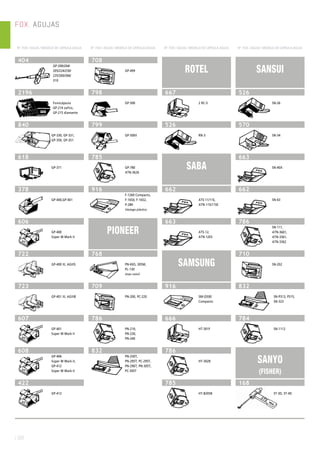 AGUJAS
Nº. FOX / AGUJA / MODELO DE CÁPSULA-AGUJA Nº. FOX / AGUJA / MODELO DE CÁPSULA-AGUJA Nº. FOX / AGUJA / MODELO DE CÁPSULA-AGUJA Nº. FOX / AGUJA / MODELO DE CÁPSULA-AGUJA
FOX. AGUJAS
| 522
404
GP-200/204/
205/224/230/
235/300/306/
310
2196
Fonocápsula
GP-214 zafiro,
GP-215 diamante
840
GP-330, GP-331,
GP-350, GP-351
618
GP-371
378
GP-400,GP-401
606
GP-400
Súper M Mark-II
722
GP-400 III, AGIIIS
723
GP-401 III, AGIIIB
607
GP-401
Súper M Mark-II
608
GP-406
Súper M Mark-II,
GP-412
Súper M Mark-II
422
GP-412
708
GP-499
798
GP-500
799
GP-500II
785
GP-780
ATN-3626
916
F-1260 Compacto,
F-1650, F-1652,
P-284
Vástago plástico
PIONEER
768
PN-K65, 305M,
PL-130
Imán móvil
709
PN-200, PC-220
786
PN-210,
PN-230,
PN-240
832
PN-250T,
PN-295T, PC-295T,
PN-296T, PN-305T,
PC-305T
ROTEL
667
2 RC-5
526
RN-3
SABA
662
ATS-11/11E,
ATN-11S/11SE
663
ATS-12,
ATN-12ES
SAMSUNG
916
SM-Q500
Compacto
666
HT-301F
786
HT-302B
785
HT-8205B
SANSUI
526
SN-26
570
SN-34
663
SN-40X
662
SN-43
786
SN-111,
ATN-3601,
ATN-3361,
ATN-3362
710
SN-202
832
SN-P313, P515,
SN-323
784
SN-1112
SANYO
(FISHER)
168
ST-3D, ST-4D
 
