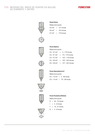FOX. MEDIDAS DEL RADIO DE PUNTAS EN AGUJAS
DE DIAMANTE Y ZAFIRO
Punta Cónica
Radios de la punta:
0’5 mil” = 12’7 micras.
0’6 mil” = 15’2 micras.
0’7 mil” = 17’8 micras.
Punta Elíptica
Radios de la punta:
0’2 - 0’7 mil” = 5 - 17’8 micras.
0’3 - 0’7 mil” = 7’6 - 17’8 micras.
0’4 - 0’7 mil” = 10’2 - 17’8 micras.
0’4 - 0’8 mil” = 10’2 - 20’3 micras.
0’5 - 0’8 mil” = 12’7 - 20’3 micras.
Punta Hiperelíptica/LC
Radios de la punta:
0’2 - 1’5 mil” = 5 - 38 micras.
0’3 - 1’5 mil” = 7’6 - 38 micras.
Punta Parabólica/Shibata
Radios de la punta:
R = 65 - 75 micras.
r = 5 - 8 micras.
T = 16 - 21 micras.
G = 4 - 8 micras.
F O X . A G U J A S Y F O N O C Á P S U L A S 529 |
 