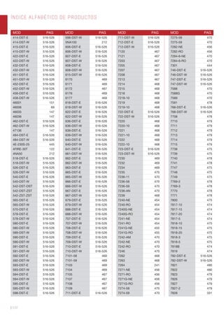 MOD PAG MOD PAG MOD PAG MOD PAG
414-DST-E 516-526
414-DST-W 516-526
415-DST-E 516-526
415-DST-W 516-526
422-DST-E 516-526
422-DST-W 516-526
432-DST-E 516-526
432-DST-W 516-526
451-DST-E 516-526
451-DST-W 516-526
452-DST-E 516-526
452-DST-W 516-526
458-DST-E 516-526
458-DST-W 516-526
46001 151
46006 69
46035 147
46036 147
462-DST-E 516-526
462-DST-W 516-526
47136 147
484-DST-E 516-526
484-DST-W 516-526
4E-230S-25 445
4FIRE-30T 122
4NA50 212
518-DST-E 516-526
518-DST-W 516-526
526-DST-E 516-526
526-DST-W 516-526
540-DST-E 516-526
540-DST-W 516-526
542-DST-DST 516-526
542-DST-ZST 516-526
542-ZST-ZST 516-526
565-DST-E 516-526
565-DST-W 516-526
570-DST-E 516-526
578-DST-E 516-526
578-DST-W 516-526
580-DST-E 516-526
580-DST-W 516-526
589-DST-W 516-526
590-DST-E 516-526
590-DST-W 516-526
591-DST-E 516-526
591-DST-W 516-526
592-DST-E 516-526
592-DST-W 516-526
593-DST-E 516-526
593-DST-W 516-526
594-DST-E 516-526
594-DST-W 516-526
595-DST-E 516-526
595-DST-W 516-526
598-DST-E 516-526
598-DST-W 516-526
5NA100 212
606-DST-E 516-526
606-DST-W 516-526
607-DST-E 516-526
607-DST-W 516-526
608-DST-E 516-526
608-DST-W 516-526
615-DST-W 516-526
6170 469
6171 469
6172 467
6176 469
6177 469
618-DST-E 516-526
618-DST-W 516-526
622-DST-E 516-526
622-DST-W 516-526
636-DST-E 516-526
636-DST-W 516-526
639-DST-E 516-526
639-DST-W 516-526
640-DST-E 516-526
640-DST-W 516-526
641-DST-E 516-526
661-DST-W 516-526
662-DST-E 516-526
662-DST-W 516-526
663-DST-E 516-526
665-DST-E 516-526
665-DST-W 516-526
666-DST-E 516-526
666-DST-W 516-526
667-DST-E 516-526
667-DST-W 516-526
679-DST-E 516-526
679-DST-W 516-526
688-DST-E 516-526
688-DST-W 516-526
707-DST-E 516-526
707-DST-W 516-526
708-DST-E 516-526
708-DST-W 516-526
709-DST-E 516-526
709-DST-W 516-526
710-DST-E 516-526
710-DST-W 516-526
7101-58 469
7101-59 469
7103 469
7104 469
7105 467
7107 467
7108 467
7109 467
711-DST-E 516-526
711-DST-W 516-526
712-DST-E 516-526
712-DST-W 516-526
7120 467
7121 467
7203 467
7205 467
7207 467
7208 467
7213 467
7214 468
7215 468
7218 468
7218-10 468
7219 468
7219-10 468
722-DST-E 516-526
722-DST-W 516-526
7220 468
7220-10 468
7221 468
7221-10 468
7222 468
7222-10 468
723-DST-E 516-526
723-DST-W 516-526
7230 469
7232 469
7234 469
7235 470
7236-11 470
7236-58 470
7236-59 470
7236-AN 470
7239 468
7240-NE 454
7240-RO 454
7240G-NE 454
7240G-RO 454
7241-NE 454
7241-RO 454
7241G-NE 455
7241G-RO 455
7242-AM 470
7242-NE 470
7242-RO 470
7246 470
7262 468
7263 468
7264 241
7271-NE 456
7271-RO 456
7271G-NE 456
7271G-RO 456
7274-58 470
7274-59 470
7275-58 470
7275-59 470
7282-NE 456
7282-RO 456
7284-6-NE 470
7284-6-RO 470
7301 444
746-DST-E 516-526
746-DST-W 516-526
747-DST-E 516-526
747-DST-W 516-526
7588 470
7588G 470
7589 470
7591 478
768-DST-E 516-526
768-DST-W 516-526
7708 478
7710 479
7711 479
7712 479
7713 479
7714 479
7715 479
7738 475
7739 475
7740 478
7741 478
7747 475
7748 475
7749 475
7769-2 478
7769-3 478
7770 478
7771 478
7800 475
7817-10 474
7817-15 474
7817-20 474
7817-5 474
7818-10 475
7818-15 475
7818-20 475
7818-3 475
7818-5 475
7818B 474
7819 474
782-DST-E 516-526
782-DST-W 516-526
7821 480
7822 480
7823 479
7826 479
7827 479
7827-2 479
7828 331
ÍNDICE ALFABÉTICO DE PRODUCTOS
| 532
 