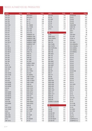 MOD PAG MOD PAG MOD PAG MOD PAG
AA-733 451
AA-734 451
AA-735 451
AA-736 451
AA-740 451
AA-740C 451
AA-745 488
AA-746 488
AA-748 488
AA-751 488
AA-752 488
AA-753 488
AA-762 451
AA-763 451
AA-765-3 451
AA-771 457
AA-790 457
AA-790-2 457
AA-790-3 457
AA-790-5 457
AA-791 457
AA-793 457
AA-794 457
AA-795 458
AA-796 458
AB-19 468
ACD-72 431
AD-1010E 437
AD-10N 286
AD-12 281
AD-1201E 437
AD-1510E 437
AD-17U 436
AD-184U 436
AD-22U 435
AD-2520E 438
AD-2820E 437
AD-3020E 437
AD-3U 434
AD-4 286
AD-5400E 438
AD-5800E 438
AD-6001E 440
AD-6020E 439
AD-60C 434
AD-610E 437
AD-6590E 439
AD-7 286
AD-7070A 440
AD-7090A 440
AD-8 286
ADT-46 441
ADT-48U 441
ADU-830 241
AF-2 460
AIP-1010 45
AIP-3010 43
AIP-4010 44
AL-10 286
AL-11 286
AL-12 286
AL-1582M 211
AL-1732M 211
ALH-303 272
ALH-304 272
ALH-310 273
AMBIENT-20 194
AMBIENT-20A 197
AMBIENT-20B 194
AMBIENT-20BA 197
AMBIENT-20BT 121
AMBIENT-20T 121
AMC-101 506
AMP-811 241
AN-4040 213
ANG-17L 239
ANG-2L 245
ANG-4L 239
ANG-5L 234
AP-20B 394
AP-20N 394
ARRAY-300A 192
ARRAY-530 185
AS-13 398
AS-150R 399
AS-170RU 400
AS-24U 398
AS-360RU 401
ASB-12150U 187
ASB-12300 186
ASB-15180U 187
ASB-15300 186
ASB-40 190
ASB-8105 186
ASH-101U 103
ASH-102U 103
ASH-201U 104
ASH-202U 104
ASH-25 101
ASH-26GU 102
ASH-35 101
ASH-36GU 102
ASH-52GU 102
ASI-40 191
AT-100 151
AT-1000B 150
AT-110R 150
AT-12 151
AT-160R 150
AT-24 151
AT-260SR 150
AT-31 150
AT-31S 150
AT-40 150
AT-40D 150
AT-48 151
AT-50 150
AT-51 149
AT-51S 149
AT-6 151
B
B-55 445
BAM-35AU 200
BAM-35BAU 200
BM-702 268
BM-704 268
BM-704BL 268
BM-704PH 269
BM-704PH-BL 269
BM-708 269
BM-709 269
BR-3032 402
BS-125 196
BS-15T 127
BS-16T 127
BS-30BT 127
BS-31NT 127
BS-32BT 126
BS-32T 126
BS-40 131
BS-40T 131
BS-41 130
BS-41T 130
BS-80 132
BS-80T 132
BSD-50A 396
BSD-50B 396
BSD-50N 396
BSD-50R 396
BSP-120 128
BSP-120T 128
BSP-121 128
BSP-121T 128
BSS-2N 375
BSS-4N 377
BSS-6N 377
BUBBLE-LIQUID5 225
C
C-70 445
CA-88 501
CA-89 501
CA-90-AM 501
CA-90-AZ 501
CA-90-NE 501
CA-90-NEZH 502
CA-90-RO 501
CA-90-VE 502
CA-91 502
CA-92 502
CA-93 502
CA-98 502
CAB-05M 241
CAB-1M 241
CB-119 32
CB-2 88
CB-4 88
CB-400V 88
CC-20P 377
CCM-10 184
CCM-8 184
CD-150U 402
CD-2000UDJ 80
CD-4100UDJ 170
CD-4400DJ 171
CD-4500DJ 171
CD-6900DJ 170
CE-40 494
CE-44 495
CE-46 495
CE-47 495
CE-50 495
CE-52 495
CE-56 496
CE-58 496
CE-59 496
CE-60-NE 496
CE-61 496
CE-62 497
CE-64 497
CE-66 497
CE-70 497
CE-72 497
CE-72ZH 498
CE-74 498
CE-76 498
CE-78 498
CF-5 86
CF-6 86
CF-7V 86
CH-124 503
CI-10 499
CI-12 499
CI-14-BL 499
CI-14-NE 499
CI-16 499
CI-16ZH 499
CI-17ZH 500
CI-4A 169
CL-16 97
CLIP-2 287
COMPACT-6 178
COMPACT-8 178
ÍNDICE ALFABÉTICO DE PRODUCTOS
| 534
 