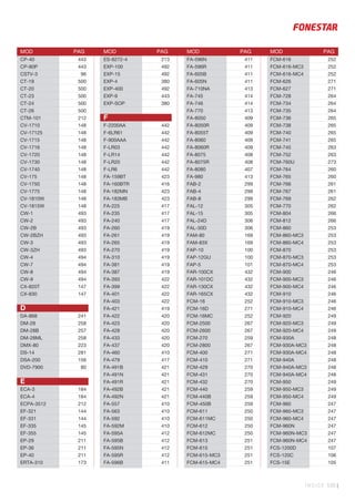 MOD PAG MOD PAG MOD PAG MOD PAG
CP-40 443
CP-80P 443
CSTV-3 96
CT-19 500
CT-20 500
CT-23 500
CT-24 500
CT-26 500
CTM-101 212
CV-1710 148
CV-17125 148
CV-1715 148
CV-1716 148
CV-1720 148
CV-1730 148
CV-1740 148
CV-175 148
CV-1750 148
CV-1775 148
CV-1810W 148
CV-1815W 148
CW-1 493
CW-2 493
CW-2B 493
CW-2BZH 493
CW-3 493
CW-3ZH 493
CW-4 494
CW-7 494
CW-8 494
CW-9 494
CX-820T 147
CX-830 147
D
DA-868 241
DM-28 258
DM-28B 257
DM-28ML 258
DMX-80 223
DS-14 281
DSA-200 156
DVD-7900 80
E
ECA-3 184
ECA-4 184
ECPA-3512 212
EF-321 144
EF-331 144
EF-335 145
EF-355 145
EP-29 211
EP-36 211
EP-40 211
ERTA-310 173
ES-8272-4 213
EXP-100 492
EXP-15 492
EXP-4 380
EXP-400 492
EXP-9 443
EXP-SOP 380
F
F-2200AA 442
F-6LR61 442
F-900AAA 442
F-LR03 442
F-LR14 442
F-LR20 442
F-LR6 442
FA-159BT 423
FA-160BTR 416
FA-182MN 423
FA-183MB 423
FA-225 417
FA-235 417
FA-240 417
FA-260 419
FA-261 419
FA-265 419
FA-270 419
FA-310 419
FA-381 419
FA-387 419
FA-393 422
FA-399 422
FA-401 422
FA-403 422
FA-421 419
FA-422 420
FA-423 420
FA-428 420
FA-433 420
FA-437 420
FA-460 410
FA-479 417
FA-491B 421
FA-491N 421
FA-491R 421
FA-492B 421
FA-492N 421
FA-557 410
FA-563 410
FA-592 410
FA-592M 410
FA-595A 412
FA-595B 412
FA-595N 412
FA-595R 412
FA-596B 411
FA-596N 411
FA-596R 411
FA-605B 411
FA-605N 411
FA-710NA 413
FA-745 414
FA-746 414
FA-770 413
FA-8050 409
FA-8050R 409
FA-8055T 409
FA-8060 409
FA-8060R 409
FA-8075 408
FA-8075R 408
FA-8080 407
FA-980 413
FAB-2 299
FAB-4 299
FAB-8 299
FAL-12 305
FAL-15 305
FAL-24D 306
FAL-30D 306
FAM-80 169
FAM-83X 169
FAP-10 100
FAP-12GU 100
FAP-5 101
FAR-100CX 432
FAR-101DC 432
FAR-130CX 432
FAR-165CX 432
FCM-16 252
FCM-16D 271
FCM-16MC 252
FCM-2500 267
FCM-2600 267
FCM-270 259
FCM-2800 267
FCM-400 271
FCM-410 271
FCM-429 270
FCM-431 270
FCM-432 270
FCM-440 259
FCM-440B 259
FCM-450B 259
FCM-611 250
FCM-611MC 250
FCM-612 250
FCM-612MC 250
FCM-613 251
FCM-615 251
FCM-615-MC3 251
FCM-615-MC4 251
FCM-616 252
FCM-616-MC3 252
FCM-616-MC4 252
FCM-626 271
FCM-627 271
FCM-728 264
FCM-734 264
FCM-735 264
FCM-736 265
FCM-738 265
FCM-740 265
FCM-741 265
FCM-745 263
FCM-752 263
FCM-760U 273
FCM-764 260
FCM-765 260
FCM-766 261
FCM-767 261
FCM-769 262
FCM-770 262
FCM-804 266
FCM-812 266
FCM-860 253
FCM-860-MC3 253
FCM-860-MC4 253
FCM-870 253
FCM-870-MC3 253
FCM-870-MC4 253
FCM-900 246
FCM-900-MC3 246
FCM-900-MC4 246
FCM-910 246
FCM-910-MC3 246
FCM-910-MC4 246
FCM-920 249
FCM-920-MC3 249
FCM-920-MC4 249
FCM-930A 248
FCM-930A-MC3 248
FCM-930A-MC4 248
FCM-940A 248
FCM-940A-MC3 248
FCM-940A-MC4 248
FCM-950 249
FCM-950-MC3 249
FCM-950-MC4 249
FCM-960 247
FCM-960-MC3 247
FCM-960-MC4 247
FCM-960N 247
FCM-960N-MC3 247
FCM-960N-MC4 247
FCS-1200D 107
FCS-120C 106
FCS-15E 105
ÍNDICE 535 |
 