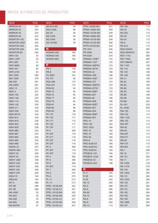 MOD PAG MOD PAG MOD PAG MOD PAG
MIRROR-20 224
MIRROR-25 224
MIRROR-30 224
MIRROR-50 224
MONITOR-100 404
MONITOR-2020 404
MONITOR-40A 405
MONITOR-50A 405
MONITOR-80 404
MPA-120 22
MPA-122P 23
MPL-600 31
MPX-8800 60
MPZ-461 62
MPZ-5125 64
MS-120N 280
MS-130N 279
MS-200 281
MS-200N 281
MSC-12 237
MSC-2 237
MSH-105 232
MSH-108 232
MSH-110 233
MSH-135 233
MSH-211 233
MSH-236 233
MSH-801G 240
MSH-814 240
MSH-816 240
MSH-823 238
MSH-828 238
MSH-883 234
MSH-887 234
MSH-892 235
MSH-895 235
MSH-898 235
MSHR-45 237
MSHR-46D 237
MSHT-33 239
MSHT-34 239
MSHT-40M 236
MSHT-42S 236
MSHT-43C 236
MSHT-44X 236
MSHT-45P 236
MSQ-70 184
MSQ-80 184
MT-3 289
MT-3B 289
MT-4B 289
MX-4000 35
MX-824 32
MX-848 33
MX-865 36
MX-867RU 37
MX-875-SR 33
MXZ-2036 66
MZ-20 58
MZ-240A 59
MZ-240E 59
MZ-5240M 58
N
NOMAD-300 193
NOMAD-500 193
NOMAD-800 193
P
PB-4 149
PB-8 149
PC-8007 444
PD-707 85
PDA-206 175
PDA-207 175
PEM-63 94
PEM-73 95
PEM-75 95
PEM-77 95
PEM-79 94
PEM-81 94
PEM-82 96
PEM-84 96
PF-15T 116
PF-16T 117
PF-17T 116
PF-18T 117
PF-19T 117
PF-2 460
PF-20T 118
PF-21T 118
PF-22T 118
PF-23T 116
PF-3 460
PF-30T 119
PF-35T 119
PF-4 460
PF-5 460
PF-6 460
PF-60T 119
PF-7 460
PH-2 272
PH-3 272
PL-11 213
PL-14 213
PPEL-16106-BA 352
PPEL-16106-LX 347
PPEL-16120-BA 352
PPEL-43100-BA 350
PPEL-43100-LX 347
PPEL-43120-BA 350
PPEL-43120-LX 347
PPEL-43200-BA 351
PPMA-16084-BA 349
PPMA-16100-BA 349
PPMA-43084-BA 348
PPMA-43100-BA 348
PPMA-43120-BA 348
PPTR-43100-BA 353
PR-1501 346
PR-3500 345
PR-5200 344
PRISMA-125BT 125
PRISMA-125T 125
PRISMA-30BTW 123
PRISMA-30TW 123
PRISMA-42 196
PRISMA-42B 196
PRISMA-42BT 124
PRISMA-42T 124
PRISMA-55BTW 123
PRISMA-55TW 123
PRISMA-60BT 125
PRISMA-60T 125
PRISMA-82 196
PRISMA-82B 196
PRISMA-82BT 124
PRISMA-82T 124
PRISMA-84A 199
PRISMA-90BT 125
PRISMA-90T 125
PRO-10 182
PRO-102 184
PRO-102A 188
PRO-12 182
PRO-15 183
PRO-30 183
PRO-8 182
PRO-SUB12A 189
PRO-SUB15A 189
PRO-SUB181 183
PROBOX-122 195
PROBOX-124A 198
PROBOX-52 195
PROBOX-54A 198
R
R-11 445
R-3E 445
R-4E 445
RA-13 283
RA-5 286
RA-6 286
RA-65 286
RA-72 283
RA-8 283
RA-9 283
RD-14 113
RD-165 113
RD-20 113
RD-205 113
RD-26 113
RD-45 113
RD-6 113
RD-815 113
RDS-520HD 393
RDS-583WHD 392
RDT-714U 390
RDT-756U 390
RDT-896HD 391
RE-115S 109
RE-116 108
RE-120 108
RE-158 108
RE-41 109
RE-55 109
RE-63 109
RE-66 108
RE-85 108
RE-86 108
RE-88 108
RI-840 245
RL-401 229
RL-420D 229
RM-100 114
RM-102 114
RM-110S 114
RM-150 114
RM-35T 115
RM-40 114
RM-60 114
RM-60T 115
RM-61T 115
RM-62 114
RM-75T 115
RM-80T 115
RS-1 280
RS-10 277
RS-101 280
RS-11 277
RS-140N 279
RS-141N 279
RS-150 282
RS-150G 283
RS-151 282
RS-153G 283
RS-155 281
RS-157 282
RS-161 284
RS-162 284
RS-163 284
RS-165 284
RS-166B 285
RS-167 285
ÍNDICE ALFABÉTICO DE PRODUCTOS
| 538
 