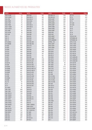 MOD PAG MOD PAG MOD PAG MOD PAG
SCF-510P 73
SCF-520D 73
SCI-700 74
SCI-705R 75
SCI-710P 75
SCI-720D 75
SCT-122M 76
SCT-24CH 77
SCT-600 76
SCT-61M 76
SCT-6R 77
SE-11 425
SE-12 425
SE-15 425
SF-2200U 403
SF-2600B 403
SI-302 490
SI-305 490
SI-309 490
SI-310 490
SI-319 490
SI-320 490
SI-321 490
SI-322 490
SI-327 491
SI-327A 491
SI-328 491
SI-329A 490
SI-329B 490
SI-329C 491
SI-329E 491
SI-335 491
SI-338 490
SI-338A 490
SI-339 491
SL-10 87
SL-2 87
SL-4 87
SL-400V 87
SM-1320 406
SM-1330 406
SM-1621U 160
SM-1632U 161
SM-1860U 162
SM-1870 163
SM-2400U 165
SM-2700U 165
SM-303SC 164
SM-3190 164
SM-3512U 166
SM-3520U 167
SM-505U 163
SM-551 460
SM-552 460
SM-553 461
SM-554 461
SM-555 461
SM-555-4 461
SM-555-5 461
SM-555A 461
SM-556 461
SM-556-4 461
SM-556-5 461
SM-557 460
SM-558 460
SM-559 460
SM-560 460
SM-561 461
SM-563 461
SM-564 461
SM-565-AN 461
SM-566-AN 461
SM-570 460
SM-571 460
SM-580 460
SM-581 460
SM-590 461
SM-591 461
SM-592 461
SM-675-AM 458
SM-675-AZ 458
SM-675-BL 458
SM-675-NE 458
SM-675-NE-1 458
SM-675-NE-10 458
SM-675-NE-2 458
SM-675-RO 458
SM-675-VE 458
SM-676-AM 458
SM-676-AZ 458
SM-676-BL 458
SM-676-NE 458
SM-676-RO 458
SM-676-VE 458
SM-677 458
SM-678 458
SM-679 459
SM-680 459
SM-681 459
SM-682-10 459
SM-683-10 459
SM-A3 165
SM-A4 166
SMA-12800U 158
SMA-252U 159
SMA-912USB 159
SP-1202512L 445
SP-800 461
SP-805 460
SP-810 461
SP-810-8 461
SP-815 461
SP-820-10 459
SP-820-20 459
SPR-543P 385
SPR-545P 385
SPR-546N 381
SPR-546P 381
SPR-548B 382
SPR-548N 382
SPR-548P 382
SPR-550 381
SPR-552 385
SPR-565P 383
SPR-566P 383
SPR-569BOX 384
SPREL-1B 384
SPS-402P 386
SPS-404P 386
SPS-406P 386
SQ-2143 210
SQ-2504 210
SQ-3512 210
SQ-3513 210
SQ-3520 210
SQ-4015 210
SQ-4020 210
SR-1590 84
SR-1602 84
SR-2002 210
SR-2145 210
SR-3013 210
SR-407 485
SR-408 485
SR-410-BL 485
SR-410-NE 485
SR-413-BL 485
SR-413-NE 485
SR-420 485
SR-420-3 485
SR-422-5 486
SR-423 485
SR-424 486
SR-431 486
SR-432 486
SR-436 486
SR-448 485
SR-448A 485
SR-450 487
SR-451 487
SR-452 487
SR-453 487
SR-454 487
SR-455 487
SR-456 487
SR-472 487
SR-473 487
ST-1 425
ST-10 425
ST-3 425
ST-35 145
ST-4 425
ST-402 491
ST-403 491
ST-5 425
ST-6 425
ST-7 425
ST-8 425
ST-9 425
STM-614N 371
STROBE-60 222
STROBE-65 222
STS-414N 374
STS-418N 374
STS-440N 375
STS-444N 375
STS-463N 376
STS-467N 376
STV-601N 367
STV-602N 368
STV-628LED 358
STV-629LED 358
STV-630LED 358
STV-631B 370
STV-631N 370
STV-632N 370
STV-633N 361
STV-634N 359
STV-635N 359
STV-636N 360
STV-637N 361
STV-638N 359
STV-639N 359
STV-640N 357
STV-642N 357
STV-643N 365
STV-647N 367
STV-648N 366
STV-648P 366
STV-649B 366
STV-649N 366
STV-650N 364
STV-650P 364
STV-651N 365
STV-652N 356
STV-654N 363
STV-654P 363
STV-656N 363
STV-656P 363
STV-657N-L 363
STV-658N 362
STV-658P 362
STV-660N 362
STV-660P 362
ÍNDICE ALFABÉTICO DE PRODUCTOS
| 540
 