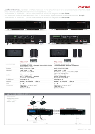 MEGAFONÍA 59 |
Amplificador de avisos que permite la amplificación de avisos en unas zonas mientras en otras se reproduce música ambiente cuando el
sistema de zonas MZ está funcionando en modo música ambiente y avisos.
Tiene integrado un amplificador y funciona como extensión de la central de megafonía mod. MZ-5240M..
Para aumentar el número de zonas del sistema hasta 20, son necesarios amplificadores con extensión de zonas mod. MZ-240E.
Tiene integrado un amplificador y funciona como extensión de la central de megafonía mod. MZ-5240M.
MZ-240A MZ-240E
CARACTERÍSTICAS Ampliﬁcador de avisos.
Ampliﬁca avisos cuando el sistema de zonas funciona en modo
música ambiente y avisos.
Ampliﬁcador con extensión de 5 zonas.
Control independiente de volumen en cada zona.
POTENCIA 480 W máximo, 240 W RMS 480 W máximo, 240 W RMS
ENTRADAS 1 línea auxiliar, 2 x RCA
1 control del sistema, RJ-45
1 línea auxiliar, 2 x RCA
1 ampliﬁcador de avisos, euroblock línea 100 V
1 control del sistema, RJ-45
SALIDAS 1 línea auxiliar, 2 x RCA
4-16 Ω y líneas 100 y 70 V, euroblock
1 control del sistema, RJ-45
1 línea auxiliar, 2 x RCA
5 zonas, euroblock línea 100 V
1 control del sistema, RJ-45
ALIMENTACIÓN 230 V CA, 900 W 230 V CA, 900 W
MEDIDAS 430 x 89 x 381 mm fondo. 2 U rack 19” 430 x 89 x 381 mm fondo. 2 U rack 19”
PESO 14’7 kg 14’7 kg
ACCESORIOS Soportes para montaje en rack 19”
Cable 2 x RCA
Cable Cat 5e, RJ-45
Soportes para montaje en rack 19”
Cable 2 x RCA
Cable Cat 5e, RJ-45
. . .
LINE LINE CAT 5e
CAT 5e
LINE
100 V
CAT 5e
100 V100 V
. . .
MZ-5240M
MZ-20
MZ-240A AMPLIFICADOR AVISOSCENTRAL DE MEGAFONÍA
ZONAS 1-5
1-4 MIC
EJEMPLO SISTEMA DE ZONAS, SERIE MZ
480 W max.
240 W RMS
480 W max.
240 W RMS
Ejemplo modo de
funcionamiento música
ambiente y avisos.
Hasta 20 zonas
 