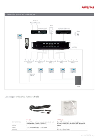 MEGAFONÍA 69 |
Accesorios para unidad central multizona SAM-306.
EJEMPLO DEL SISTEMA MULTIZONA SAM-306
IR-6T 46006
CARACTERÍSTICAS Emisor IR para controlar la fuente de sonido de cada
zona mediante el mando a distancia.
Caja ABS de instalación en superﬁcie para los mods.
MCR-81 y mando táctil de control zonal de SAM-306.
COLOR - Blanco
CABLE 1’5 m con conector jack 3’5 mm mono -
MEDIDAS - 85 x 85 x 42 mm fondo
ZONA 1 ZONA 2 ZONA 3 ZONA 4 ZONA 5
iPod
REPRODUCTOR CD
IR-6T
MANDO
TÁCTIL
AMPLIFICADOR
HUB
ZONA 6
SAM-306
 