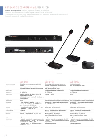 SISTEMAS DE CONFERENCIAS. SERIE 200
Sistema de conferencias diseñado para salas dotadas de megafonía.
El sistema permite conectar un teléfono para intervenir en la conferencia.
La unidad de control proporciona una señal de salida para grabación, amplificación o distribución.
Permite la conexión de hasta 60 micrófonos.
| 70
SCF-200 SCF-210P SCF-220D
CARACTERÍSTICAS Unidad de control para alimentación del
sistema.
Entrada para conexión de teléfono.
Permite la conexión de hasta 60 micrófonos.
Micrófono presidente con prioridad de
palabra y posibilidad de cancelación de
micrófonos delegados.
Base de micrófono en metal.
Micrófono delegado.
Base de micrófono en metal.
MICRÓFONO - Condensador electret unidireccional Condensador electret unidireccional
RESPUESTA 40-16.000 Hz 50-17.000 Hz 50-17.000 Hz
CONTROLES Teléfono, volumen de salida y control de
tonos graves y agudos
Selector de número máximo de micrófonos en
funcionamiento
Prioridad y on/off On/off
INDICADORES On/off Anillo e indicador luminoso de funcionamiento Anillo e indicador luminoso de funcionamiento
ENTRADAS 1 línea telefónica y teléfono, 2 x RJ-11
2 grupos de micrófonos, 2 x DIN 8 hembra
para interconexión del sistema
Alimentación y audio, cable de interconexión
2’1 m DIN 8 macho
Alimentación y audio, cable de interconexión
2’1 m DIN 8 macho
SALIDAS 1 micro desbalanceado, XLR y jack 6’3 mm
1 grabación, 2 x RCA 500 mV
Audio, cable de interconexión Audio, cable de interconexión
ALIMENTACIÓN 230 V CA 18 V CC, suministrada por la unidad de
control
18 V CC, suministrada por la unidad de
control
MEDIDAS 482 x 44 x 250 mm fondo. 1 U rack 19" Micrófono ﬂexo: 430 mm alto
Base: 115 x 45 x 160 mm fondo
Micrófono ﬂexo: 430 mm alto
Base: 115 x 45 x 160 mm fondo
PESO 3 kg 0’9 kg 0’9 kg
ACCESORIOS 1 cable de extensión 10 m para interconexión
con micrófonos DIN 8 macho a DIN 8 hembra
(otras longitudes CONSULTEN)
1 cable de audio 1 m, jack 6’3 mm mono a
jack 6’3 mm mono
1 cable de extensión con adaptador 3 m DIN
8 macho a 2 DIN 8 hembra para interconexión
de micrófonos
Espuma quitavientos
1 cable de extensión con adaptador 3 m DIN
8 macho a 2 DIN 8 hembra para interconexión
de micrófonos
Espuma quitavientos
SCF-220D
SCF-210P
SCF-200
 