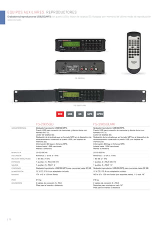 | 78
EQUIPOS AUXILIARES. REPRODUCTORES
Grabadores/reproductores USB/SD/MP3 con puerto USB y lector de tarjetas SD. Autoplay con memoria del último modo de reproducción
seleccionado.
FS-2905GU FS-2905GURK
CARACTERÍSTICAS Grabador/reproductor USB/SD/MP3.
Puerto USB para conexión de memorias y discos duros con
formato FAT 32.
Lector de tarjetas SD.
Grabación de la entrada aux en formato MP3 en el dispositivo de
almacenamiento conectado al puerto USB y en tarjetas de
memoria SD.
Información ID3 tag en ﬁcheros MP3.
Indexa hasta 1.999 canciones.
Mando a distancia.
Grabador/reproductor USB/SD/MP3.
Puerto USB para conexión de memorias y discos duros con
formato FAT 32.
Lector de tarjetas SD.
Grabación de la entrada aux en formato MP3 en el dispositivo de
almacenamiento conectado al puerto USB y en tarjetas de
memoria SD.
Información ID3 tag en ﬁcheros MP3.
Indexa hasta 1.999 canciones.
Mando a distancia.
RESPUESTA 20-20.000 Hz 20-20.000 Hz
DISTORSIÓN Armónica: < 0’5% a 1 kHz Armónica: < 0’5% a 1 kHz
RELACIÓN SEÑAL/RUIDO > 80 dB a 1 kHz > 80 dB a 1 kHz
ENTRADAS 1 auxiliar, 2 x RCA 500 mV 1 auxiliar, 2 x RCA 500 mV
SALIDAS 1 auxiliar, 2 x RCA 1 V 1 auxiliar, 2 x RCA 1 V
FUNCIONES Grabador/reproductor USB/SD/MP3 para memorias hasta 32 GB Grabador/reproductor USB/SD/MP3 para memorias hasta 32 GB
ALIMENTACIÓN 12 V CC, 0’5 A con adaptador incluido 12 V CC, 0’5 A con adaptador incluido
MEDIDAS 174 x 42 x 129 mm fondo 483 x 42 x 129 mm fondo (con soportes racks). 1 U rack 19”
PESO 0’5 kg 0’9 kg
ACCESORIOS 2 cables de conexión 2 x RCA
Pilas para el mando a distancia
2 cables de conexión 2 x RCA
Soportes para montaje en rack 19”
Pilas para el mando a distancia
FS-2905GU
FS-2905GURK
REC USB SD MPEGMP3
 