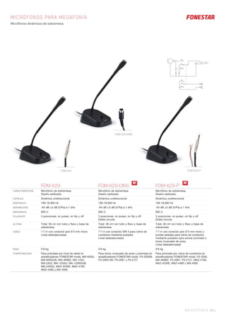MEGAFONÍA 89 |
MICRÓFONOS PARA MEGAFONÍA
Micrófonos dinámicos de sobremesa.
FDM-629 FDM-629-DIN5 FDM-629-P
CARACTERÍSTICAS Micrófono de sobremesa.
Diseño estilizado.
Micrófono de sobremesa.
Diseño estilizado.
Micrófono de sobremesa.
Diseño estilizado.
CÁPSULA Dinámica unidireccional Dinámica unidireccional Dinámica unidireccional
RESPUESTA 100-18.000 Hz 100-18.000 Hz 100-18.000 Hz
SENSIBILIDAD -64 dB ±3 dB (V/Pa) a 1 kHz -64 dB ±3 dB (V/Pa) a 1 kHz -64 dB ±3 dB (V/Pa) a 1 kHz
IMPEDANCIA 600 Ω 600 Ω 600 Ω
PULSADOR 3 posiciones: on pulsar, on ﬁjo y off 3 posiciones: on pulsar, on ﬁjo y off
Doble circuito
3 posiciones: on pulsar, on ﬁjo y off
Doble circuito
ALTURA Total: 36 cm con tubo y ﬂexo y base de
sobremesa
Total: 36 cm con tubo y ﬂexo y base de
sobremesa
Total: 36 cm con tubo y ﬂexo y base de
sobremesa
CABLE 1’7 m con conector jack 6’3 mm mono
Línea desbalanceada
1’7 m con conector DIN 5 para cierre de
contactos mediante pulsador
Línea desbalanceada
1’7 m con conector jack 6’3 mm mono y
puntas peladas para cierre de contactos
mediante pulsador para activar prioridad o
tonos musicales de aviso
Línea desbalanceada
PESO 0’9 kg 0’9 kg 0’9 kg
COMPATIBILIDAD Para prioridad por nivel de señal en
ampliﬁcadores FONESTAR mods. MA-65GU,
MA-65RGUB, MA-460BZ, MA-125Z,
MA-245Z, MA-125GU, MA-125RGUB,
MA-245GU, MAZ-4250E, MAZ-4160,
MAZ-4480 y MX-4000
Para tonos musicales de aviso y prioridad en
ampliﬁcadores FONESTAR mods. FS-2002M,
FS-2005-SR, FS-2061 y FS-2121
Para prioridad por cierre de contactos en
ampliﬁcadores FONESTAR mods. FS-2035,
MA-460BZ, FS-2061, FS-2121, MAZ-4160,
MAZ-4250E, MAZ-4480 y MX-4000
N!N!
FDM-629-DIN5
FDM-629 FDM-629-P
 