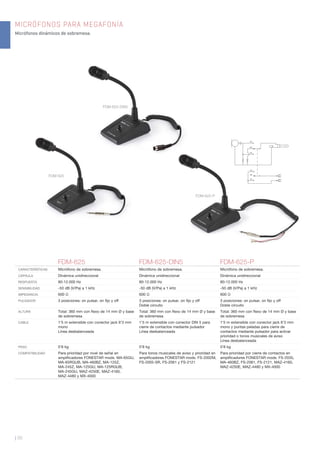 | 90
MICRÓFONOS PARA MEGAFONÍA
Micrófonos dinámicos de sobremesa.
FDM-625 FDM-625-DIN5 FDM-625-P
CARACTERÍSTICAS Micrófono de sobremesa. Micrófono de sobremesa. Micrófono de sobremesa.
CÁPSULA Dinámica unidireccional Dinámica unidireccional Dinámica unidireccional
RESPUESTA 80-12.000 Hz 80-12.000 Hz 80-12.000 Hz
SENSIBILIDAD -50 dB (V/Pa) a 1 kHz -50 dB (V/Pa) a 1 kHz -50 dB (V/Pa) a 1 kHz
IMPEDANCIA 600 Ω 600 Ω 600 Ω
PULSADOR 3 posiciones: on pulsar, on ﬁjo y off 3 posiciones: on pulsar, on ﬁjo y off
Doble circuito
3 posiciones: on pulsar, on ﬁjo y off
Doble circuito
ALTURA Total: 360 mm con ﬂexo de 14 mm Ø y base
de sobremesa
Total: 360 mm con ﬂexo de 14 mm Ø y base
de sobremesa
Total: 360 mm con ﬂexo de 14 mm Ø y base
de sobremesa
CABLE 1’5 m extensible con conector jack 6’3 mm
mono
Línea desbalanceada
1’5 m extensible con conector DIN 5 para
cierre de contactos mediante pulsador
Línea desbalanceada
1’5 m extensible con conector jack 6’3 mm
mono y puntas peladas para cierre de
contactos mediante pulsador para activar
prioridad o tonos musicales de aviso
Línea desbalanceada
PESO 0’8 kg 0’8 kg 0’8 kg
COMPATIBILIDAD Para prioridad por nivel de señal en
ampliﬁcadores FONESTAR mods. MA-65GU,
MA-65RGUB, MA-460BZ, MA-125Z,
MA-245Z, MA-125GU, MA-125RGUB,
MA-245GU, MAZ-4250E, MAZ-4160,
MAZ-4480 y MX-4000
Para tonos musicales de aviso y prioridad en
ampliﬁcadores FONESTAR mods. FS-2002M,
FS-2005-SR, FS-2061 y FS-2121
Para prioridad por cierre de contactos en
ampliﬁcadores FONESTAR mods. FS-2035,
MA-460BZ, FS-2061, FS-2121, MAZ-4160,
MAZ-4250E, MAZ-4480 y MX-4000
FDM-625
FDM-625-DIN5
FDM-625-P
 