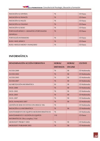 Consultoría de Piscología, Educación y Formación


INICIACIÓN AL ESPAÑOL                           76                               CD Datos
INICIACIÓN AL FRANCÉS                           76                               CD Datos
INICIACIÓN AL INGLÉS                            76                               CD Datos
INICIACIÓN AL ITALIANO                          76                               CD Datos
INICIACIÓN AL RUSO                              76                               CD Datos
PORTUGUÉS BÁSICO + GRAMÁTICA PORTUGUESA         76                               CD Datos
ESPAÑOLA
PORTUGUÉS INTERMEDIO                            76                               CD Datos
RUSO. NIVEL BÁSICO                              76                               CD Datos
RUSO. NIVELES MEDIO Y AVANZADO                  76                               CD Datos




INFORMÁTICA
DENOMINACIÓN ACCIÓN FORMATIVA                   HORAS/            HORAS/         CD/DVD
                                                DISTANCIA         ON LINE
ACCESS 2000                                     76                58             CD Multimedia
ACCESS 2002                                     76                58             CD Multimedia
ACCESS 2003                                     76                58             CD Multimedia
ACCESS 2007                                     76                58             CD Multimedia
ALFABETIZACIÓN INFORMÁTICA                      50                38             CD Multimedia
EXCEL 2000                                      76                58             CD Multimedia
EXCEL 2002                                      76                58             CD Multimedia
EXCEL 2003                                      76                58             CD Multimedia
EXCEL 2007                                      76                58             CD Multimedia
EXCEL AVANZADO 2007                             76                58             CD Multimedia
GESTIÓN DE BASE DE DATOS CON ORACLE 10G         76                               CD Multimedia
INICIACIÓN A LA INFORMÁTICA                     76                58             CD Multimedia
MANTENIMIENTO DE EQUIPOS MICROINFORMÁTICOS      76                               CD Multimedia
MANTENIMIENTO Y GESTIÓN DE EQUIPOS              110                              CD Datos
INFORMÁTICOS. Obra completa. 3 Vol.
MICROSOFT PROJECT 2002                          76                58             CD Multimedia
MICROSOFT PUBLISHER 2002                        76                58             CD Multimedia



                                                                                                 14
 