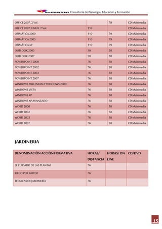 Consultoría de Piscología, Educación y Formación


OFFICE 2007. 2 Vol.                                               79             CD Multimedia
OFFICE 2007. LINUX. 2 Vol.                      110                              CD Multimedia
OFIMÁTICA 2000                                  110               79             CD Multimedia
OFIMÁTICA 2003                                  110               79             CD Multimedia
OFIMÁTICA XP                                    110               79             CD Multimedia
OUTLOOK 2003                                    50                38             CD Multimedia
OUTLOOK 2007                                    50                38             CD Multimedia
POWERPOINT 2000                                 76                58             CD Multimedia
POWERPOINT 2002                                 76                58             CD Multimedia
POWERPOINT 2003                                 76                58             CD Multimedia
POWERPOINT 2007                                 76                58             CD Multimedia
WINDOWS MILLENIUM Y WINDOWS 2000                76                58             CD Multimedia
WINDOWS VISTA                                   76                58             CD Multimedia
WINDOWS XP                                      76                58             CD Multimedia
WINDOWS XP AVANZADO                             76                58             CD Multimedia
WORD 2000                                       76                58             CD Multimedia
WORD 2002                                       76                58             CD Multimedia
WORD 2003                                       76                58             CD Multimedia
WORD 2007                                       76                58             CD Multimedia




JARDINERIA
DENOMINACIÓN ACCIÓN FORMATIVA                   HORAS/    HORAS/ ON CD/DVD
                                                DISTANCIA LINE
EL CUIDADO DE LAS PLANTAS                       76

RIEGO POR GOTEO                                 76

TÉCNICAS DE JARDINERÍA                          76




                                                                                                 15
 