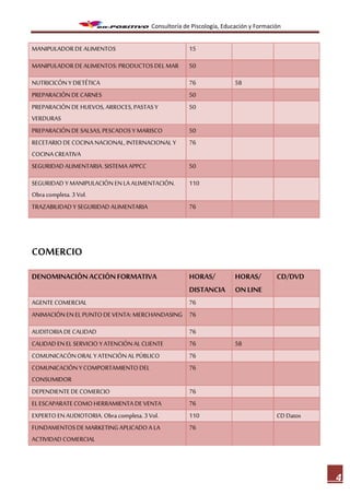 Consultoría de Piscología, Educación y Formación


MANIPULADOR DE ALIMENTOS                             15

MANIPULADOR DE ALIMENTOS: PRODUCTOS DEL MAR          50

NUTRICICÓN Y DIETÉTICA                               76                58
PREPARACIÓN DE CARNES                                50
PREPARACIÓN DE HUEVOS, ARROCES, PASTAS Y             50
VERDURAS
PREPARACIÓN DE SALSAS, PESCADOS Y MARISCO            50
RECETARIO DE COCINA NACIONAL, INTERNACIONAL Y        76
COCINA CREATIVA
SEGURIDAD ALIMENTARIA. SISTEMA APPCC                 50

SEGURIDAD Y MANIPULACIÓN EN LA ALIMENTACIÓN.         110
Obra completa. 3 Vol.
TRAZABILIDAD Y SEGURIDAD ALIMENTARIA                 76




COMERCIO
DENOMINACIÓN ACCIÓN FORMATIVA                        HORAS/            HORAS/         CD/DVD
                                                     DISTANCIA         ON LINE
AGENTE COMERCIAL                              76
ANIMACIÓN EN EL PUNTO DE VENTA: MERCHANDASING 76

AUDITORIA DE CALIDAD                                 76
CALIDAD EN EL SERVICIO Y ATENCIÓN AL CLIENTE         76                58
COMUNICACÓN ORAL Y ATENCIÓN AL PÚBLICO               76
COMUNICACIÓN Y COMPORTAMIENTO DEL                    76
CONSUMIDOR
DEPENDIENTE DE COMERCIO                              76
EL ESCAPARATE COMO HERRAMIENTA DE VENTA              76
EXPERTO EN AUDIOTORIA. Obra completa. 3 Vol.         110                              CD Datos
FUNDAMENTOS DE MARKETING APLICADO A LA               76
ACTIVIDAD COMERCIAL



                                                                                                 4
 