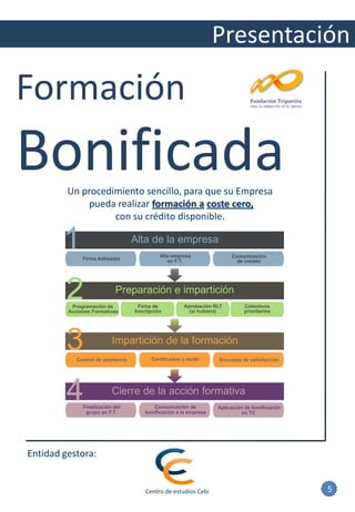 Presentación

Formación
Bonificada
         Un procedimiento sencillo, para que su Empresa
             pueda realizar formación a coste cero,
                   con su crédito disponible.

        1     Firma Adhesión
                                    Alta de la empresa
                                              Alta empresa
                                                 en F.T.
                                                                         Comunicación
                                                                           de crédito




         2Programación de
         Acciones Formativas
                            Preparación e impartición
                                      Ficha de
                                    Inscripción
                                                        Aprobación RLT
                                                          (si hubiera)
                                                                              Colectivos
                                                                              prioritarios




         3                Impartición de la formación
            Control de asistencia         Certificados y recibí      Encuesta de satisfacción




         4                Cierre de la acción formativa
              Finalización del
               grupo en F.T.
                                           Comunicación de
                                        bonificación a la empresa
                                                                    Aplicación de bonificación
                                                                              en TC




Entidad gestora:


                                        Centro de estudios Cebi                                  5
 