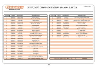 Nº ITEM CÓDIGO REFERÊNCIA Nº ITEM CÓDIGO REFERÊNCIA
1 200000102 AR90113620 27 210000504 PA450231
2 200000103 PF88041020 28 200000118 PA450172
3 220000029 PA452060 29 200000119 PA080016
4 200000046 PO80800416 30 200000083 PF88040830
5 200000081 PF88041670 31 200000112 AR90081715
6 210000359 PA450070 32 200000044 PO80800408
7 210000368 PA452004 33 200000106 GR95060102
8 220000028 PA452100 34 230000024 PA454000
9 200000403 ML76000016 35 230000023 -
10 200000105 PA210024 36 210000350 PA461401
11 210000366 PA452002 37 200000043 PF88040880
12 210000367 PA452003 38 200000100 AR9000821
13 200000090 CP75180078 39 200000044 PO80800408
14 200000009 AR90102015
15 200000079 AR90163205
16 200000110 AN73100015
17 200000006 PO80880316
18 200000092 AN73100001
19 200000025 PA460102
20 200000091 PA460103
21 200000041 RO86110390
22 200000093 AN7300047
23 200000085 AN73000057
24 200000097 PA450069
25 200000116 PA450224
26 200000115 PA450223
DENOMINAÇÃO
DENOMINAÇÃO
Arruela lisa M11 Cubo Roda Limitadora Banda Larga
CONJUNTO LIMITADOR PROF. BANDA LARGA
Parafuso SX M10x20
Cj.Pino Balancin
Porca SX Auto-travante M16
Parafuso SX M16x70
Bucha Balancin
Balancim LImitador
C.J. Limitador
Mola Do Balancin
Anel Nilos
Rolamento
Bucha IGUS
Articulador Balancin Direito
Articulador Balancin Esquerdo
Contra Pino Zincado 1/8"
Arruela lisa M10
Arruela Lisa M16
Anel O-ring
Porca Baixa SX Castelo M16
Anel O-ring
Calota Limitador e Compactador Bicr.
Anel Elástico
Anel Elástico
Eixo Limitador Do Balancim
Eixo Limitador Esq. Banda Larga
Eixo Limitador Dir.Banda Larga
Banda Larga
Calota Da Roda Limitadora Banda Larga
Parafuso SX M8x30
Arruela lisa M8
Arruela Lisa M8
Porca SX Auto-travante M8
Graxeira Reta M8
Suporte Banda Larga
C.J. Banda Larga
Braço da Alça
Parafuso Sextavado M8x80
Porca SX Auto-travante M8
CÓDIGO CONJUNTO COMPLETO: 240000008
VERSÃO:2018
45
 