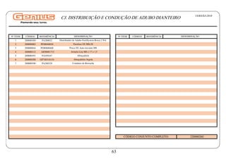 Nº ITEM CÓDIGO REFERÊNCIA Nº ITEM CÓDIGO REFERÊNCIA
1 200000389 PA280022
2 200000083 PF88040830
3 200000044 PO80800408
4 200000112 AR90081715
5 200000391 PA450167
6 200000388 GP740318134
7 200000390 PA280328
CÓDIGO CONJUNTO COMPLETO: 220000260
Condutor de Borracha
Parafuso SX M8x30
Porca SX Auto-travante M8
Arruela Lisa M8 x 17 x 1,5
Abraçadeira
Abraçadeira Argola
DENOMINAÇÃO
DENOMINAÇÃO
Distribuidor de Adubo FertiSystem Rosca 2 Pol.
CJ. DISTRIBUIÇÃO E CONDUÇÃO DE ADUBO DIANTEIRO VERSÃO:2018
63
 