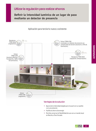 Utilizar la regulación para realizar ahorros
                        Deﬁnir la intensidad lumínica de un lugar de paso
                        mediante un detector de presencia


                                                    Aplicación para terciario nuevo o existente




                                                                                                                                                         THERMIQUE
              Receptores                      70%
             TYXIA 4840                                                                        Emisor TYXIA 2700
            (regulación)                                                                       conectado a un detector de presencia con
                                                                                               contacto libre de tensión (escenario a 70% de




                                                                                                                                                         AUTOMATISMOS
                                                                                               iluminación)



                                                                                                                                       80%
                      Emisor
                  TYXIA 2700
         (escenario Marcha/                                                                                      Receptores TYXIA 4840
         Forzada 0% o 100%                                                                                    (regulación /temporización)
             de iluminación)




                                   Emisor
                                 TYXIA 2700
                                (regulación)


                                                                     Ventajas de la solución
                                                                        Ajusre de la intensidad elegida por el usuario en un pasillo
                                                                        o en una estancia
                                                                        Facilita el ahorro de energía
                                                                        Permite conservar la ﬂexibilidad de uso con un mando local
                                                                        en Marcha o Paro forzado




                                                                                                                                        117



OK masson COM3700575-Catgeneral-ES.indd 117                                                                                                 31/07/2012 8:29:25
 