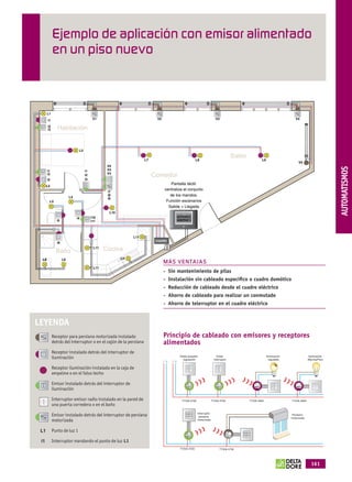 Ejemplo de aplicación con emisor alimentado
                             en un piso nuevo



                        L1




                                                                                                                                                                                                                                      THERMIQUE
                        i1                                 V1                               V2                                                         V3                                                V4

                        i2
                        i3      Habitación


                                                L3
                                                                                                                                                                   Salón
                                                                                     L7                                              L8                                            L9
                                                                                                                                                                                                           V5
                                                                  V5




                                                                                                                                                                                                                                      AUTOMATISMOS
                        i1                           i1           V4
                                                                  V3
                        i3                           i2                                   Comedor
                        i2                           i3
                                                                                                     Pantalla táctil:
                       L2
                                                                                                 centraliza el conjunto
                                                                  i7
                                          L4
                                                                  i8                                de los mandos.
                                                                  i9
                         L5                                                                       Función escenarios
                                                                                                   Salida + Llegada
                                                                   L10
                                               i4         i10                                                              Garages




                               i5                         i11                                              Autres usages




                                                                               L11
                                                                                           CUADRO
                                i6

                               Baño
                                                           L11
                                                                 Cocina
                   L6
                   L5                L6                                  L11
                                                                                                 M Á S V E N TA J A S
                                                           L11
                                                                                                 - Sin mantenimiento de pilas
                                                                                                 - Instalación sin cableado especíﬁco o cuadro domótico
                                                                                                 - Reducción de cableado desde el cuadro eléctrico
                                                                                                 - Ahorro de cableado para realizar un conmutado
                                                                                                 - Ahorro de telerruptor en el cuadro eléctrico


              LEYENDA
                             Receptor para persiana motorizada instalado                         Principio de cableado con emisores y receptores
                             detrás del interruptor o en el cajón de la persiana                 alimentados
                             Receptor instalado detrás del interruptor de
                                                                                                         Doble pulsador                                Doble                            Iluminación                Iluminación
                             iluminación                                                                   regulación                                interruptor                          regulable                Marcha/Paro


                             Receptor iluminación instalado en la caja de
                             empalme o en el falso techo                                             4
                             Emisor instalado detrás del interruptor de
                             iluminación

                             Interruptor emisor radio instalado en la pared de                            TYXIA 2700                                TYXIA 2700             TYXIA 4840                 TYXIA 4840
                             una puerta corredera o en el baño
                                                                                                                                      Interruptor
                             Emisor instalado detrás del interruptor de persiana                                                       persiana
                                                                                                                                                                                                      Persiana
                                                                                                                                                                                                      motorizada
                             motorizada                                                                                               motorizada



                 L1          Punto de luz 1

                  i1         Interruptor mandando el punto de luz L1
                                                                                                         TYXIA 2700                                      TYXIA 4730




                                                                                                                                                                                                                     161



OK masson COM3700575-Catgeneral-ES.indd 161                                                                                                                                                                              31/07/2012 8:32:59
 