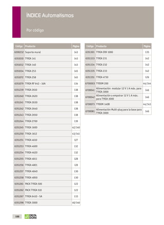 ÍNDICE Automatismos

                          Por código




            6200232 Soporte mural               143    6351301 TYXIA ERX 1000                                 135

             6351010 TYXIA 141                  143    6351333 TYXIA 231                                      142

             6351012 TYXIA 140                  143    6351334 TYXIA 232                                      142

             6351034 TYXIA 253                  145    6351335 TYXIA 233                                      142

             6351072 TYXIA 258                  145    6351351 TYXIA 4730                                     126

             6351079 TYXIA RF 642 - 16A         134    6700003 TYDOM 200                                     44/144

             6351239 TYXIA 2610                 138            Alimentación modular 12 V 1 A máx. para
                                                       6700041                                                146
                                                               TYXIA 3000
             6351240 TYXIA 2620                 138            Alimentación a empotrar 12 V 1 A máx.
                                                       6700042                                                146
                                                               para TYXIA 3000
             6351241 TYXIA 2630                 138
                                                       6700073 TYDOM 140B                                    44/143
             6351242 TYXIA 2640                 138              Alimentación Multi-plug para la base para
                                                       6700081                                                146
                                                                 TYXIA 3000
             6351243 TYXIA 2650                 138

             6351244 TYXIA 2700                 139

             6351245 TYXIA 1600               42/140

             6351250 TYXIA 1612               43/141

             6351251 TYXIA 4610                 127

             6351253 TYXIA 4600                 132

             6351254 TYXIA 4620                 132

             6351255 TYXIA 4811                 128

             6351256 TYXIA 4801                 128

             6351257 TYXIA 4840                 130

             6351258 TYXIA 4850                 130

             6351261 PACK TYXIA 500             122

             6351262 PACK TYXIA 510             122

             6351267 TYXIA 6410 - 5A            133

             6351298 TYXIA 3000               40/146




             188



OK masson COM3700575-Catgeneral-ES.indd 188                                                                     31/07/2012 8:40:59
 