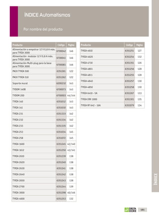 ÍNDICE Automatismos

                       Por nombre del producto



           Alimentación a empotrar 12 V 0,8 A máx.                 TYXIA 4610           6351251   127
                                                   6700042   146
           para TYXIA 3000
           Alimentación modular 12 V 0,8 A máx.                    TYXIA 4620           6351254   132
                                                   6700041   146
           para TYXIA 3000
           Alimentación Multi-plug para la base                    TYXIA 4730           6351351   126
                                                   6700081   146
           para TYXIA 3000
                                                                   TYXIA 4801           6351256   128
           PACK TYXIA 500                        6351261     122
                                                                   TYXIA 4811           6351255   128
           PACK TYXIA 510                        6351262     122
                                                                   TYXIA 4840           6351257   130
           Soporte mural                         6200232     143
                                                                   TYXIA 4850           6351258   130
           TYDOM 140B                            6700073     143
                                                                   TYXIA 6410 - 5A      6351267   133
           TYDOM 200                             6700003 44/144
                                                                   TYXIA ERX 1000       6351301   135
           TYXIA 140                             6351012     143
                                                                   TYXIA RF 642 - 16A   6351079   134
           TYXIA 141                             6351010     143

           TYXIA 231                             6351333     142

           TYXIA 232                             6351334     142

           TYXIA 233                             6351335     142

           TYXIA 253                             6351034     145

           TYXIA 258                             6351072     145

           TYXIA 1600                            6351245 42/140

           TYXIA 1612                            6351250 43/141

           TYXIA 2610                            6351239     138

           TYXIA 2620                            6351240     138

           TYXIA 2630                            6351241     138

           TYXIA 2640                            6351242     138

           TYXIA 2650                            6351243     138

           TYXIA 2700                            6351244     139

           TYXIA 3000                            6351298 40/146

           TYXIA 4600                            6351253     132



                                                                                                    191



OK masson COM3700575-Catgeneral-ES.indd 191                                                             31/07/2012 8:41:00
 