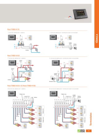 TYDOM 4000




          Pack TYBOX 4110
           1 zona de calefacción - caldera                                                                                                 1 zona de calefacción - bomba de calor no reversible




                                                                                                                                                                                                                                                                                                                  TÉRMICA
                                                                                                                                                                         Garages
                                              Garages




                                                                                                                                                  Autres usages
                     Autres usages




                                                                                                                                                                                                                                              Unidad
                                                                                                                                                                                                                                              interior     Bomba
                                                                                                                                                                                                                                                           de calor




                                                                                                    Caldera




          Pack TYBOX 4210
           2 zonas de calefacción - caldera                                                                                                2 zonas de calefacción - bomba de calor no reversible
                                                                              Receptor
                                                                              ZONA 2
                                                        Garages                                                                                                                                              Garages




                              Autres usages
                                                                                                                                                                                             Autres usages




                                                                                                                                                                                                                                                ZONA 2
                     Receptor
                     general

                                                                                                        ZONA 2

                                                                                         Receptor
                                                                                         ZONA 1
                                                                                                                                                                         Unidad
                                                                                                                                                                         interior


                                                                                                                                                                                                                                                ZONA 1

           Caldera                                 Válvula
                                              de seguridad                                              ZONA 1
                                                                                                                                           Bomba de calor



          Pack TYBOX 4210 + 6 Packs TYBOX 4100
           8 zonas de calefacción - caldera                                                                                                8 zonas de calefacción - bomba de calor no reversible


                                              Garages                                                                                                                              Garages




                     Autres usages
                                                                              TYBOX 4100                                                                 Autres usages
                                                                                                                                                                                                                                TYBOX 4100
                                                                                                                                                                                                                                                         Unidad
                                                                                                                                                                                                                                                         interior     Bomba
                                                                                              TYBOX 4210                                                                                                                                 TYBOX 4210
                                                                                                                   Caldera                                                                                                                                            de calor




                                                                                                          Zona 1                                                                                                                                 Zona 1
                                                                                                                             TYBOX 4210




                                                                                                                                                                                                                                                                                 TYBOX 4210




                                                                                                          Zona 2                                                                                                                                 Zona 2
                                                                                                                                                                                                                                                                                                    Termostatos




                                                                           Zona 5                                                                                                                                         Zona 5

                                                                     Zona 6                                                                                                                                            Zona 6
                                                                                                          Zona 3                                                                                                                                 Zona 3
                                                                                                                              TYBOX 4100




                                                                                                                                                                                                                                                                                  TYBOX 4100




                                                                  Zona 7                                                                                                                                 Zona 7
                                                                                                          Zona 4                                                                                                                                 Zona 4

                                                                   Zona 8                                                                                                                                    Zona 8




                                                                                                                                                                                                                                                                                               71



OK masson COM3700575-Catgeneral-ES.indd 71                                                                                                                                                                                                                                                     30/07/2012 17:59:47
 