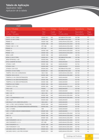 Catálogo de Produtos 31 
Carro / Modelo 
Car / Model 
Coche / Modelo 
Ano 
Year 
Año 
Tabela de Aplicação 
Application Table 
Aplicación de la tabela 
43 
43 
40 
40 
40 
40 
40 
40 
41 
43 
43 
42 
41 
42 
42 
43 
40 
40 
41 
42 
42 
41 
41 
42 
40 
40 
40 
40 
41 
42 
43 
43 
41 
41 
41 
40 
40 
40 
40 
40 
40 
43 
43 
Punto 1.6 16V E TORQ Desde 2011 552 Bicombustível/GNV SC-T66 
Punto 1.8 16V E TORQ Desde 2011 552 Bicombustível/GNV SC-T66 
Siena 1.6 16V E TORQ Desde 2011 552 Bicombustível/GNV SC-T66 
Strada 1.8 16V E TORQ Desde 2011 552 Bicombustível/GNV SC-T66 
 