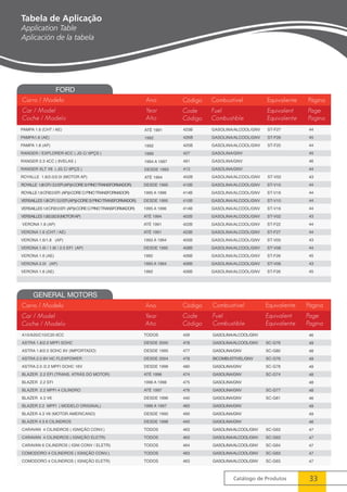 Catálogo de Produtos 33 
Carro / Modelo 
Car / Model 
Coche / Modelo 
Ano 
Year 
Año 
Carro / Modelo 
Car / Model 
Coche / Modelo 
Ano 
Year 
Año 
Tabela de Aplicação 
Application Table 
Aplicación de la tabela 
44 
45 
44 
45 
46 
44 
43 
44 
44 
44 
44 
43 
44 
44 
43 
44 
45 
43 
45 
46 
49 
48 
49 
49 
48 
48 
48 
46 
49 
49 
46 
47 
47 
47 
47 
47 
 