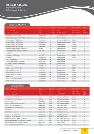Catálogo de Produtos 35 
Tabela de Aplicação 
Application Table 
Aplicación de la tabela 
Carro / Modelo 
Car / Model 
Coche / Modelo 
Ano 
Year 
Año 
VOLKSWAGEN 
Equivalente 
Equivalent 
Equivalente 
Combustível 
Fuel 
Combustible 
Página 
Page 
Pagina 
Código 
Code 
Código 
Carro / Modelo 
Car / Model 
Coche / Modelo 
Ano 
Year 
Año 
48 
49 
47 
48 
47 
47 
49 
48 
48 
48 
46 
46 
49 
49 
49 
49 
48 
48 
49 
49 
49 
49 
52 
52 
52 
53 
53 
53 
53 
53 
53 
53 
53 
53 
51 
53 
 